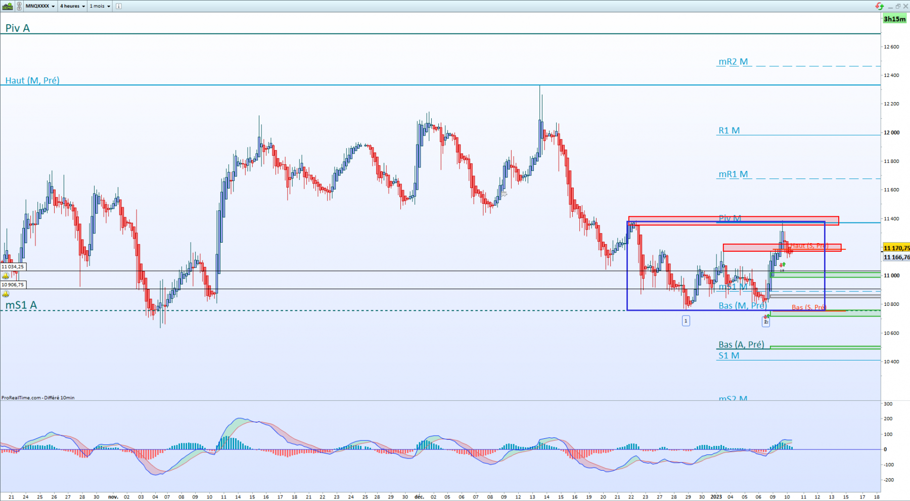 NQ 100 4 heures