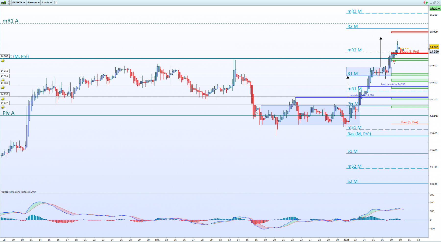 DAX 40 4 heures
