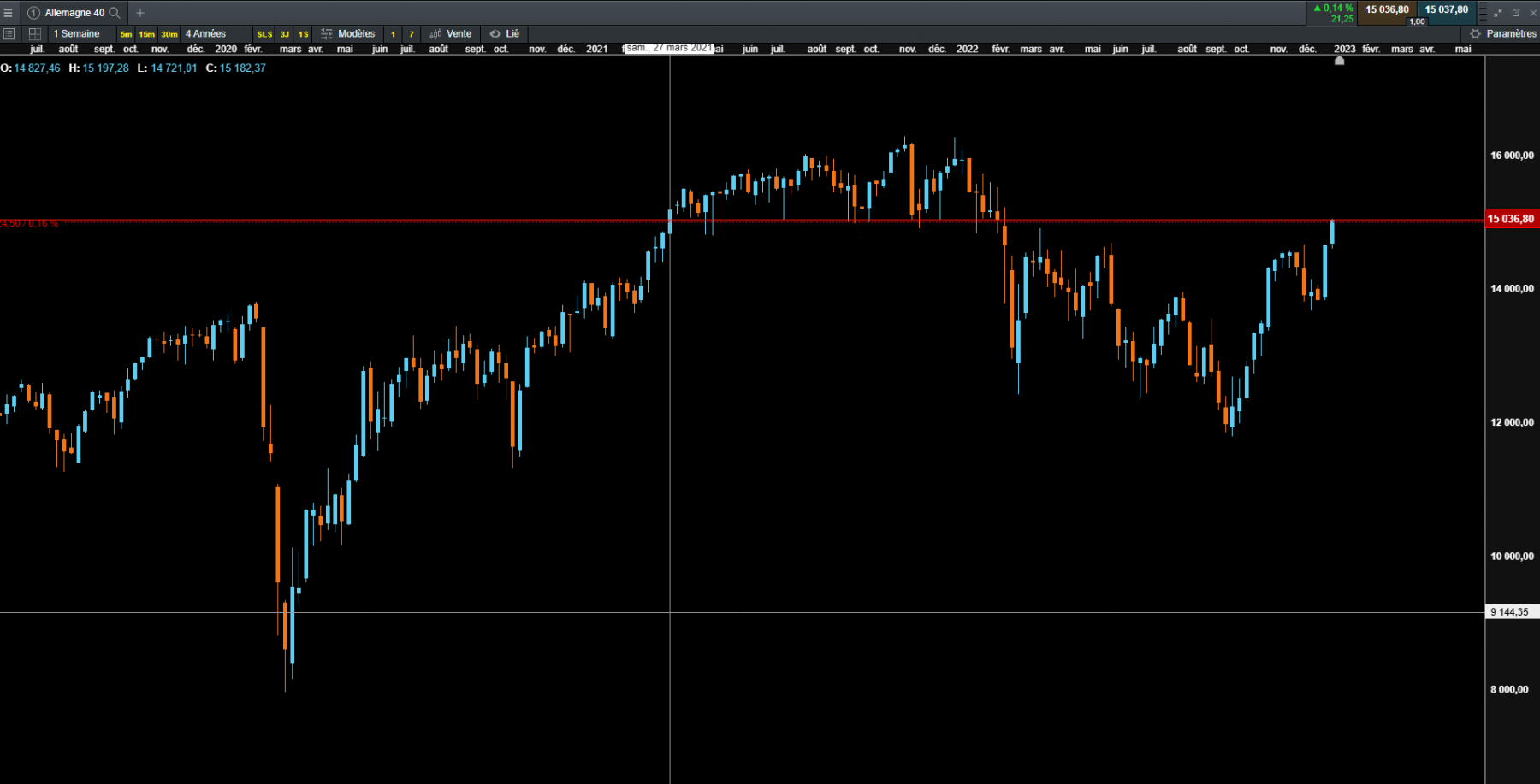 dax semaine