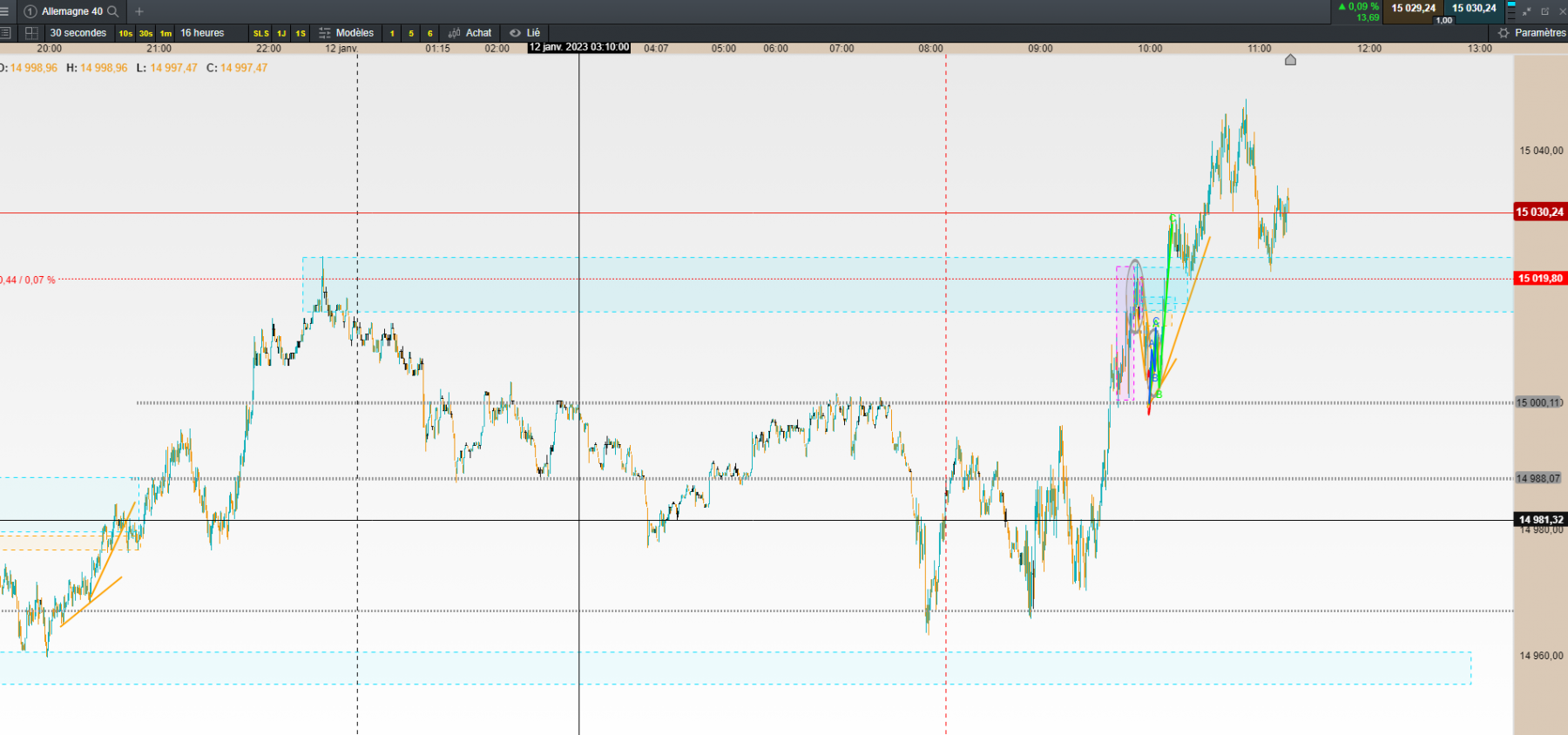 dax 30sec