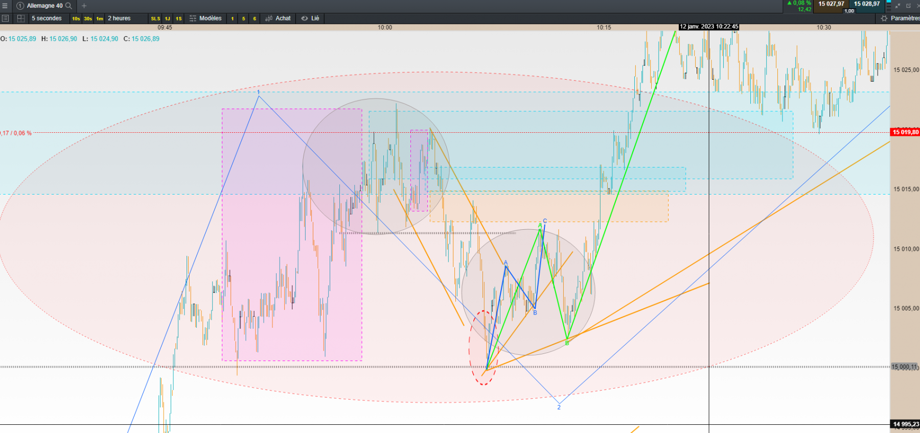 dax 5sec