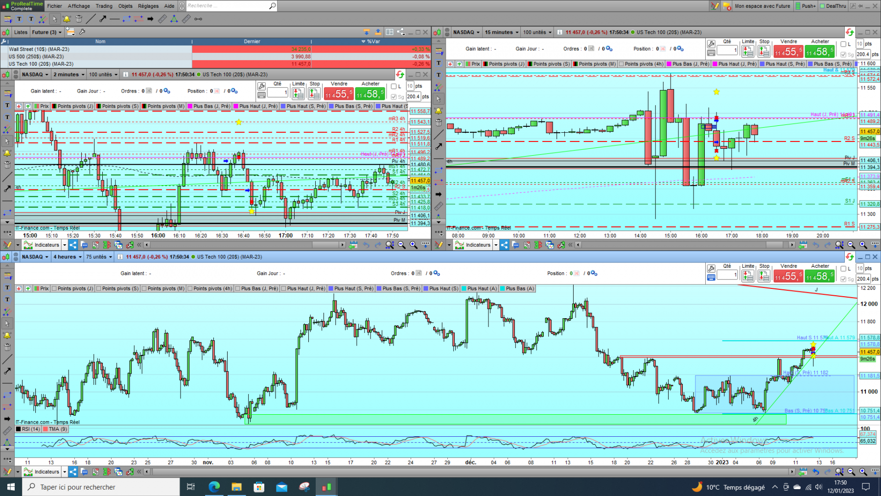 NQ + 20.1pts 12012023.PNG