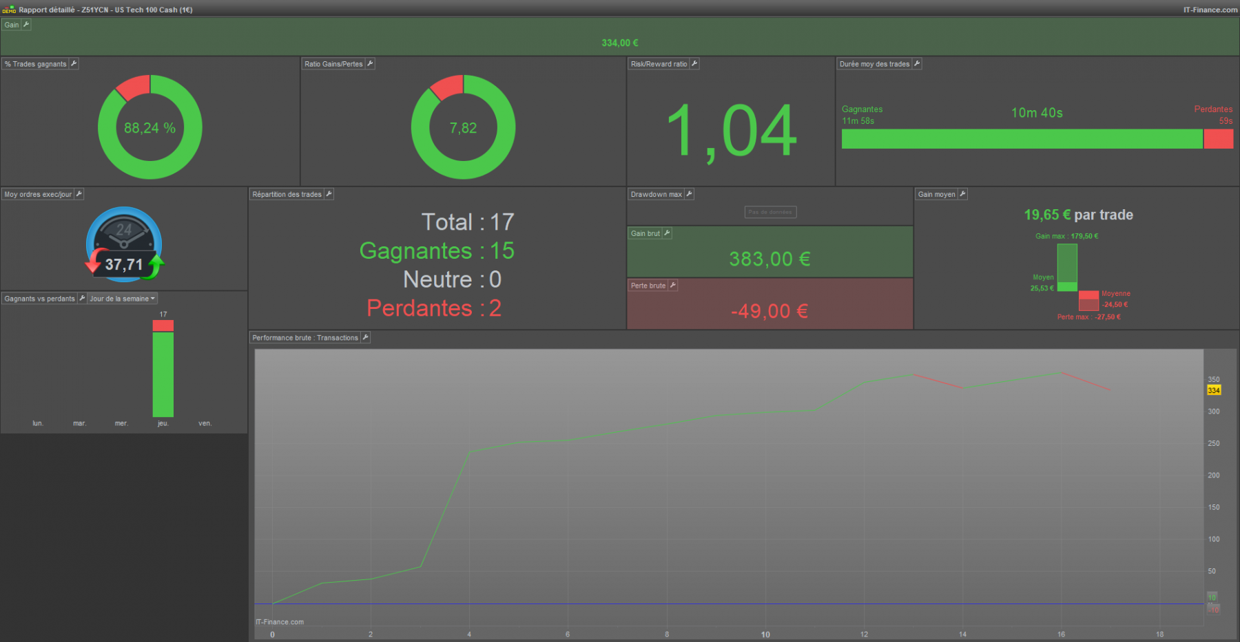 Rapport-détaillé---Z51YCN---US-Tech-100-Cash-(1€)120123.png