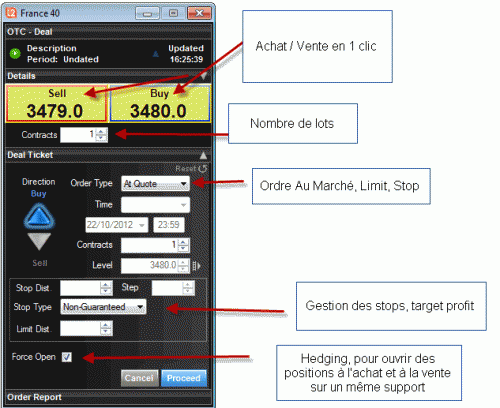 plateforme-L2-IG-Markets.gif