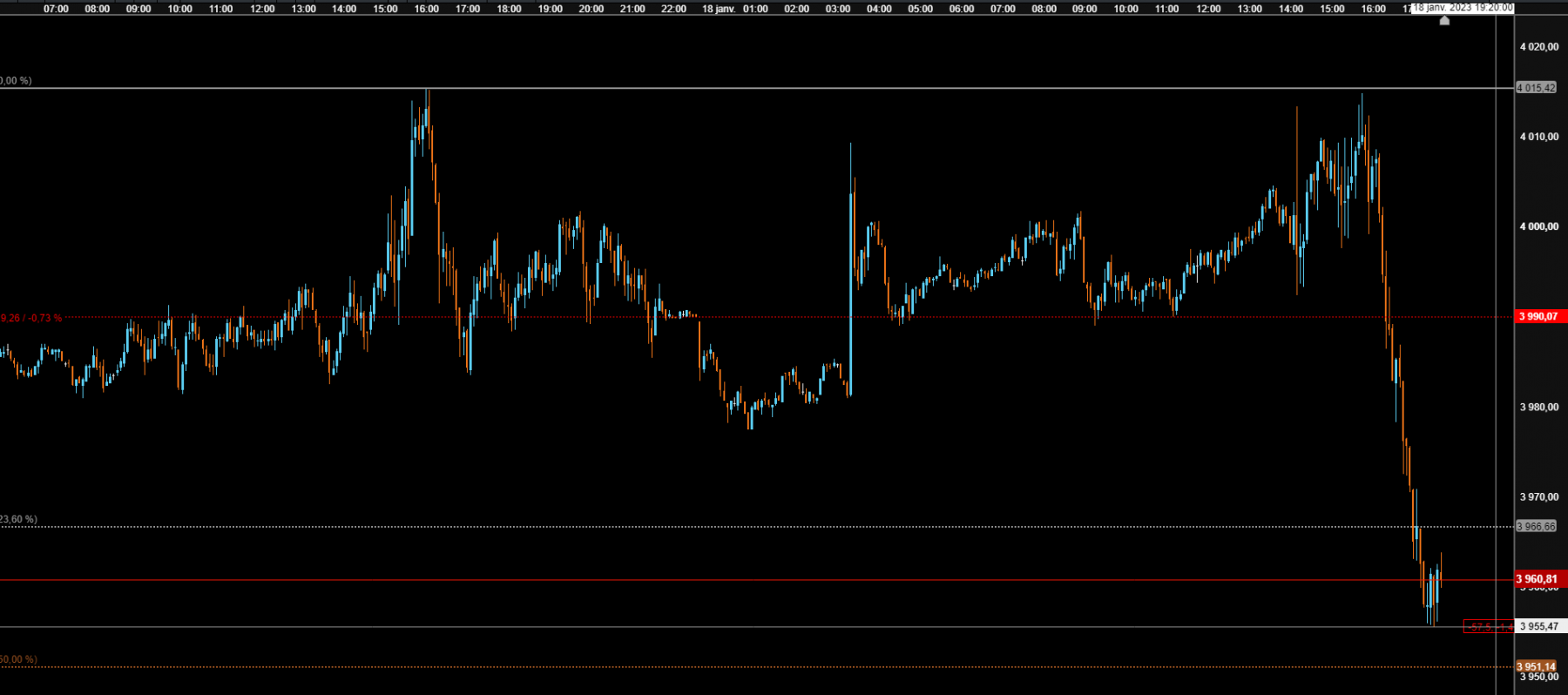 sp500