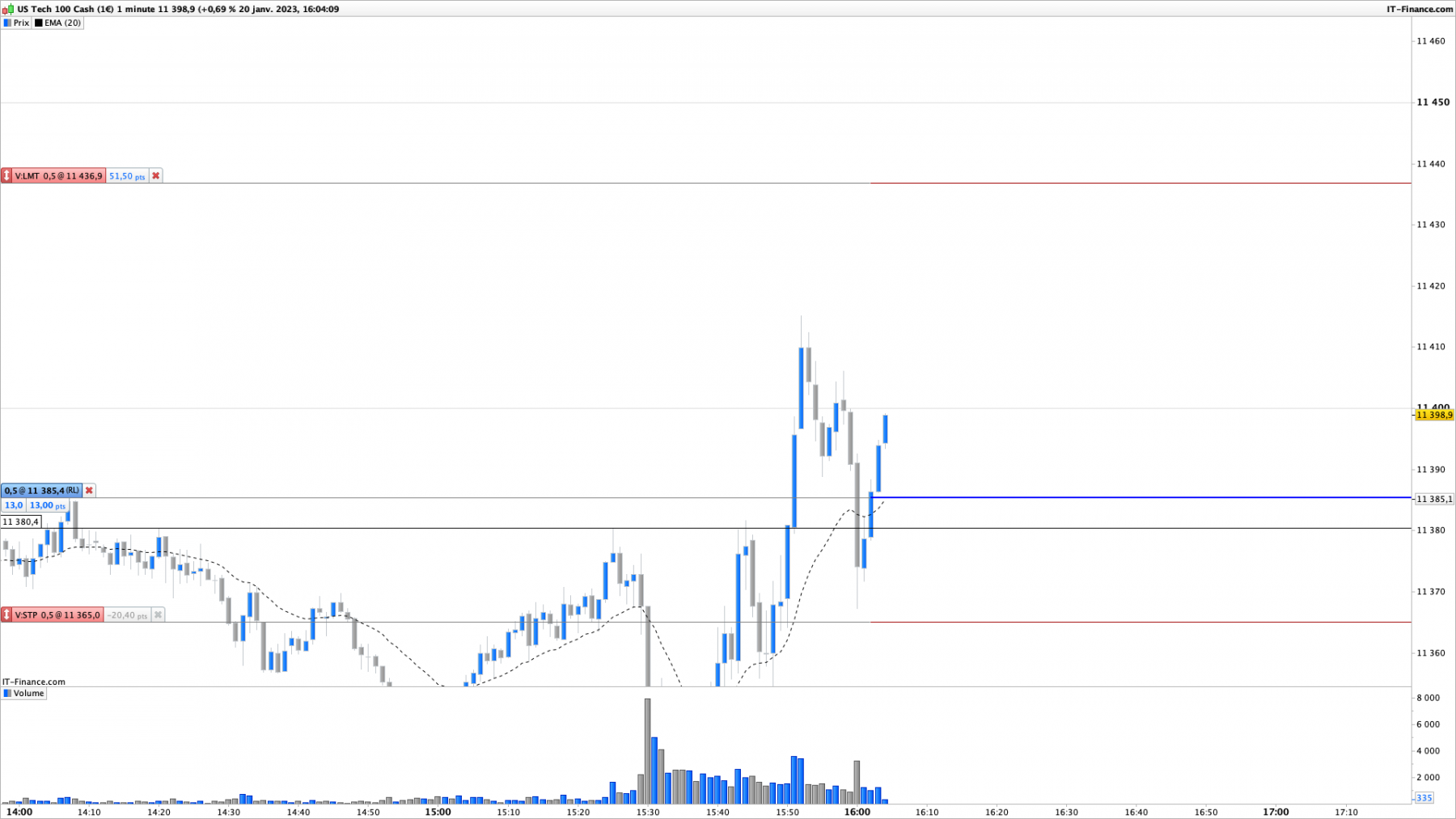 NASDAQ-1-minute.png