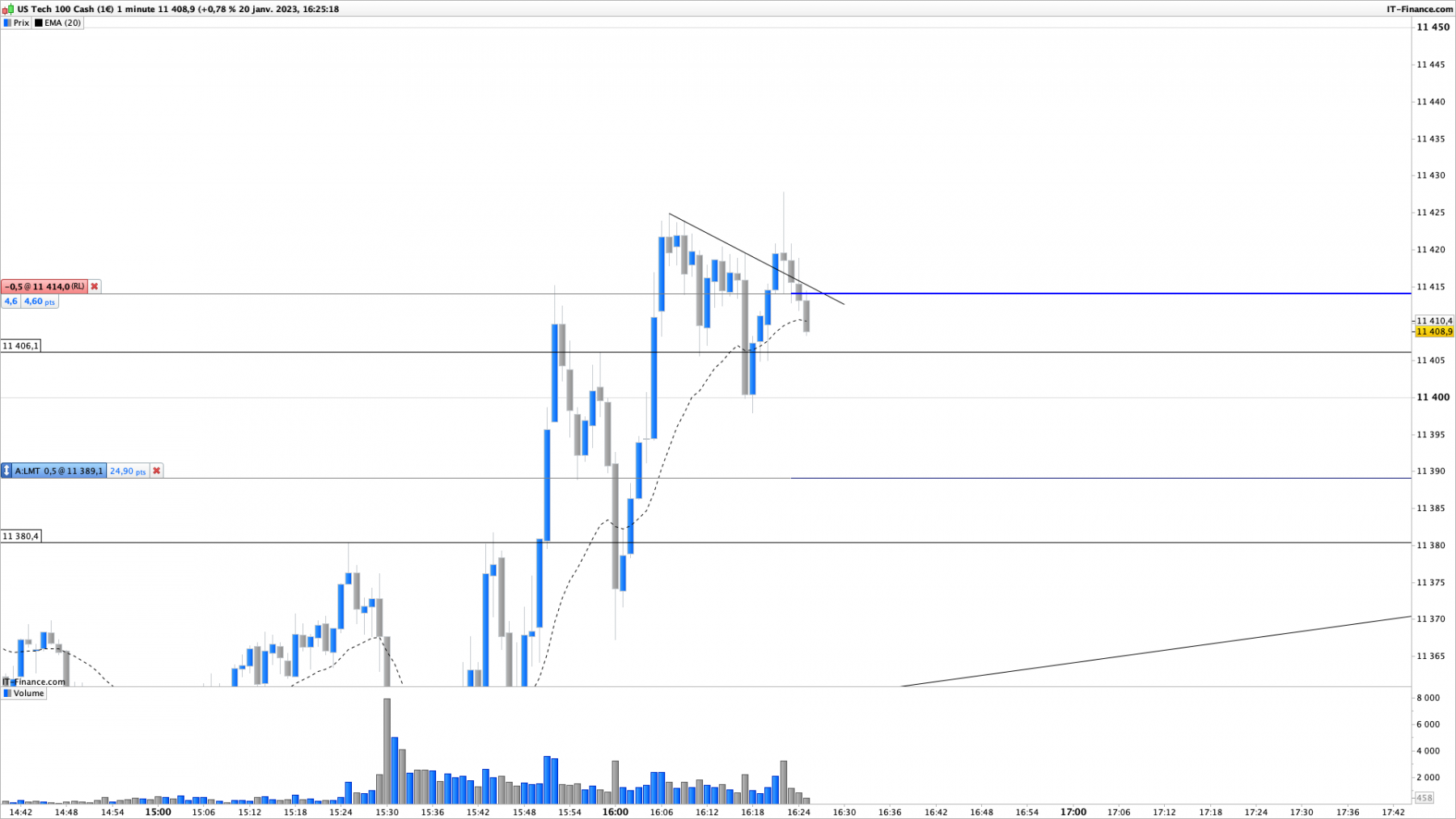 NASDAQ-1-minute.png