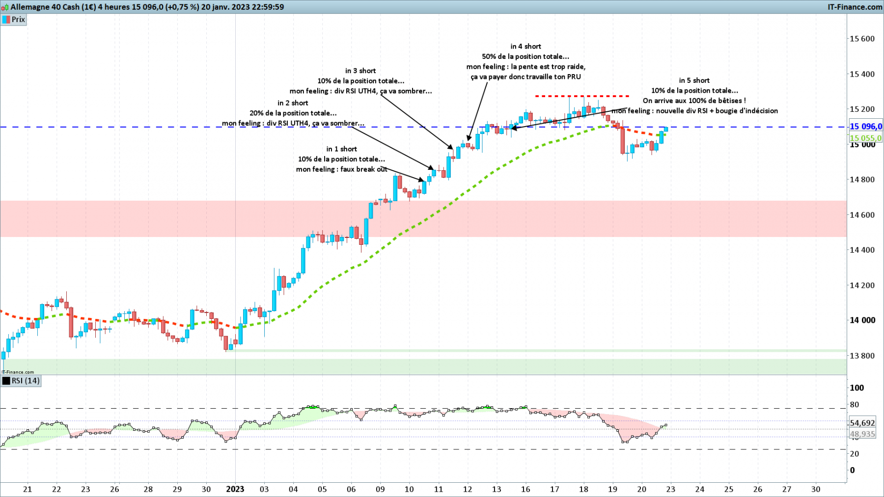 DAX-4-heures.png
