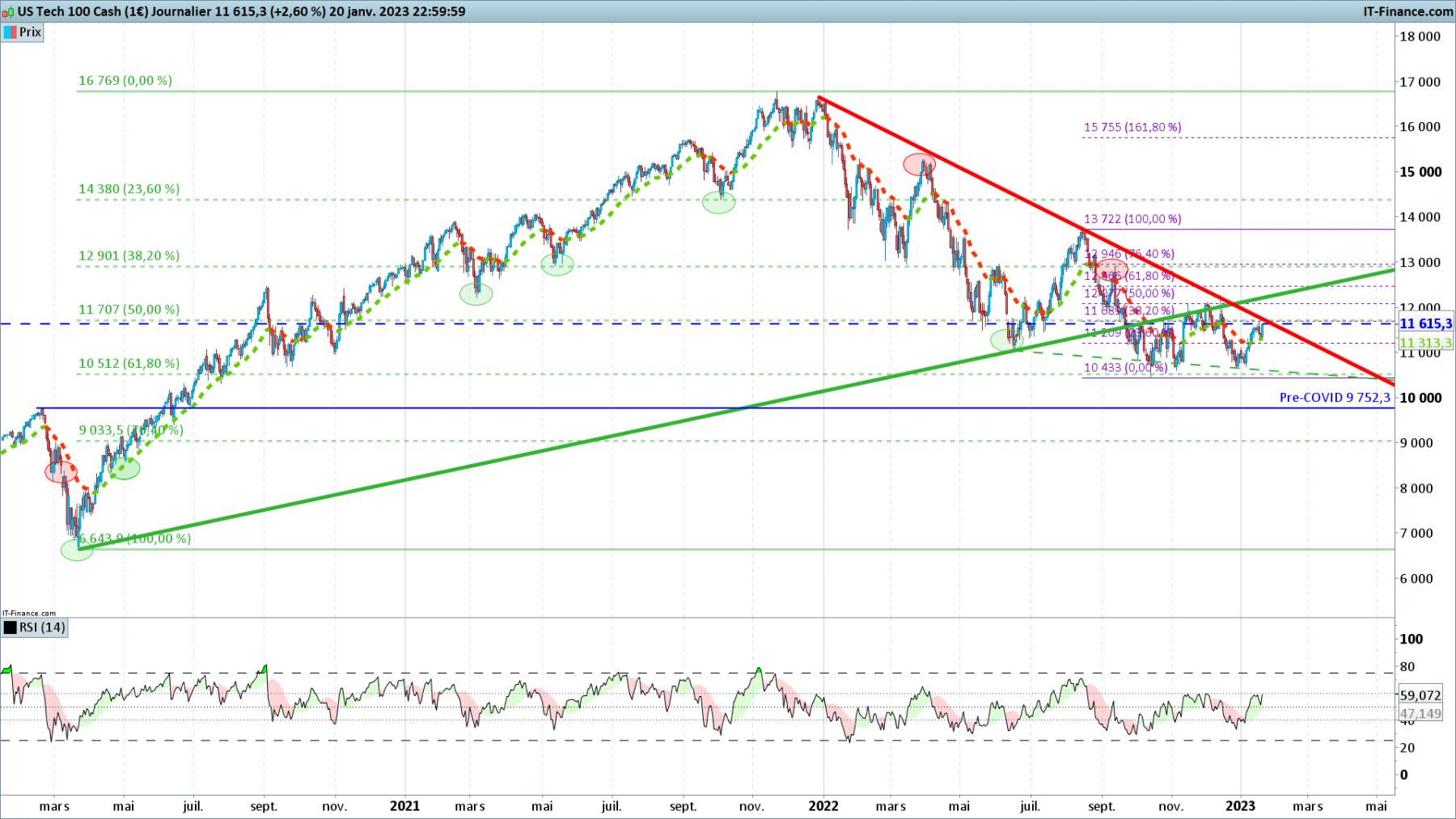 NASDAQ-Journalier.png