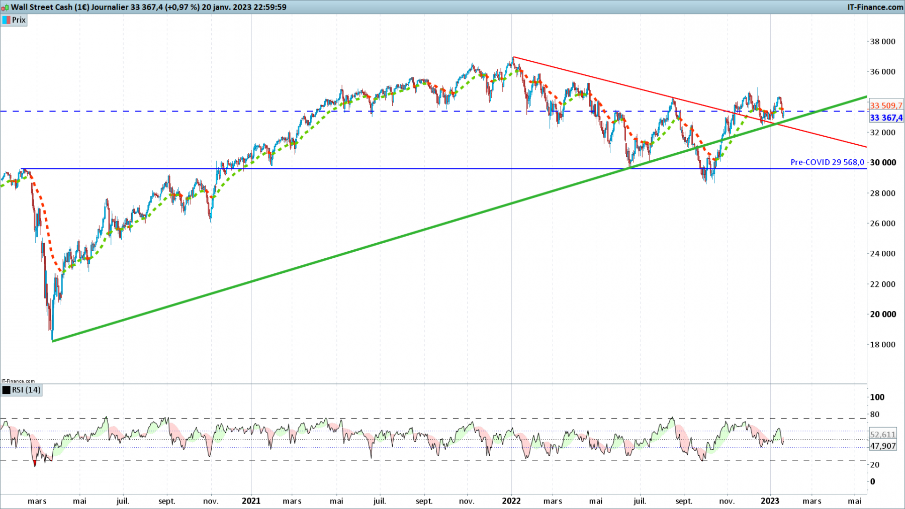 DOW-Journalier.png
