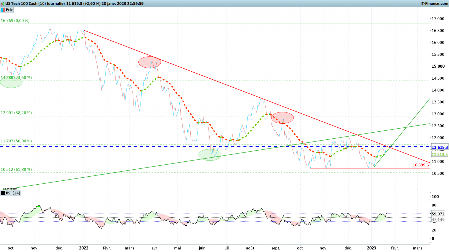 NASDAQ-Journalier.png