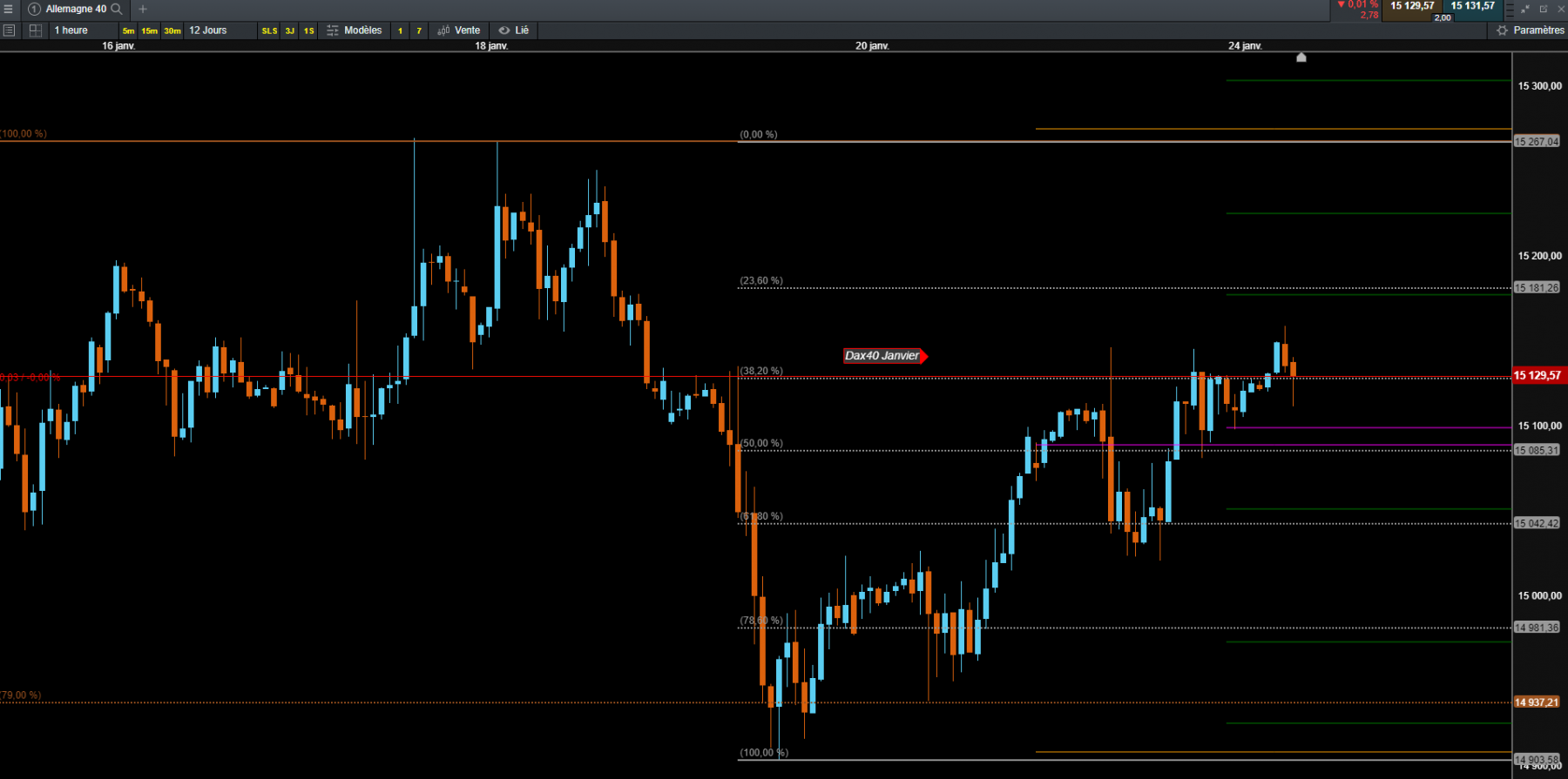 dax 1h38%fibo