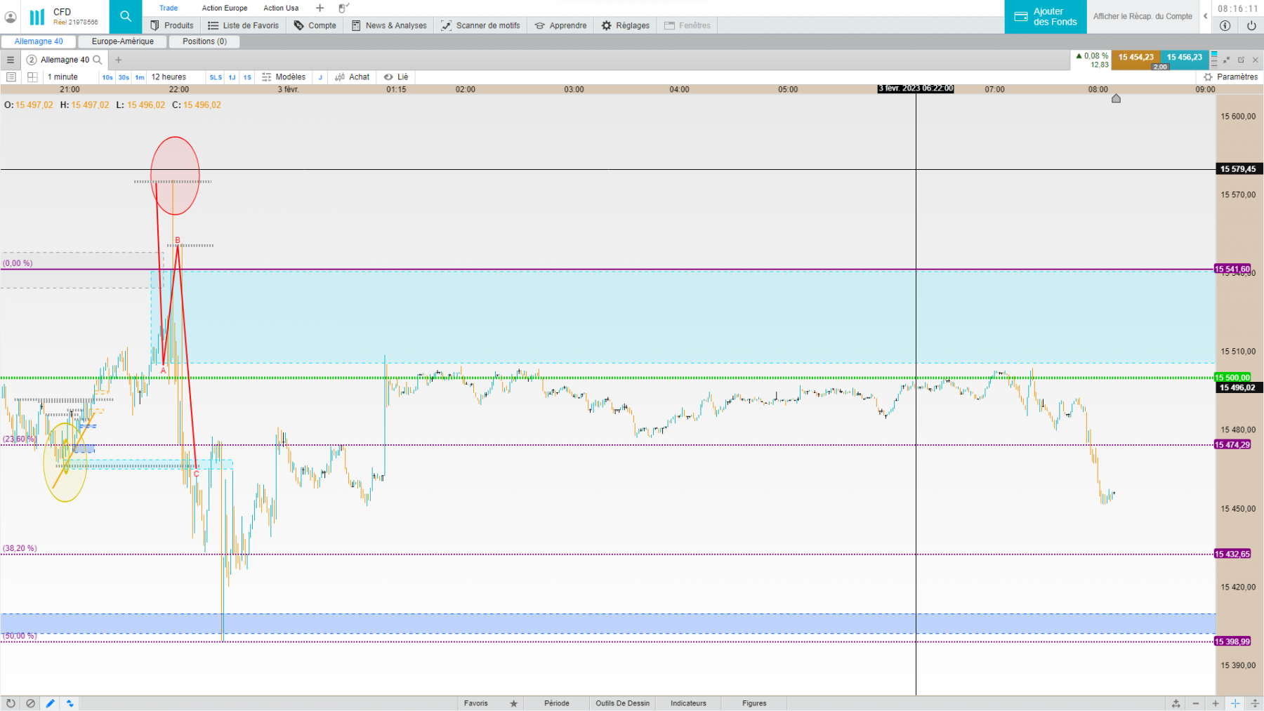 dax