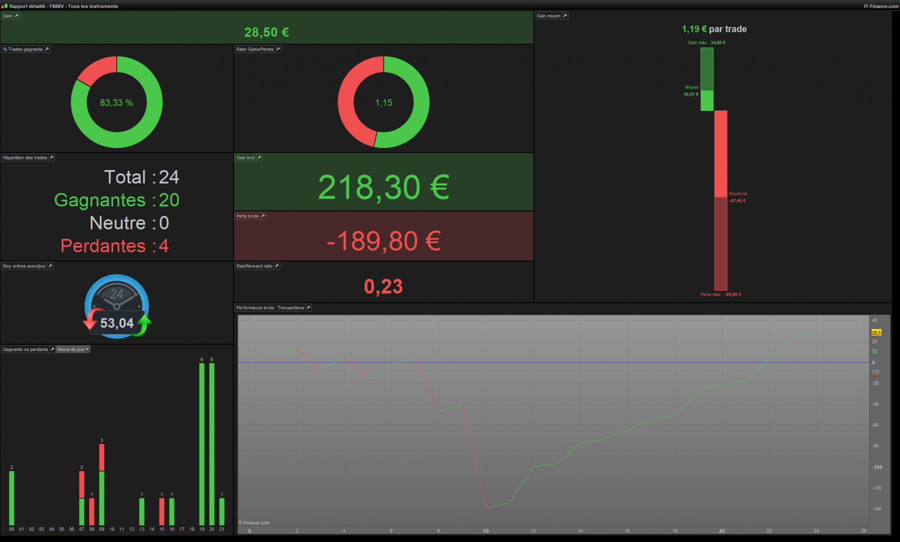 Rapport-détaillé---FX8XV---Tous-les-instruments080223.png