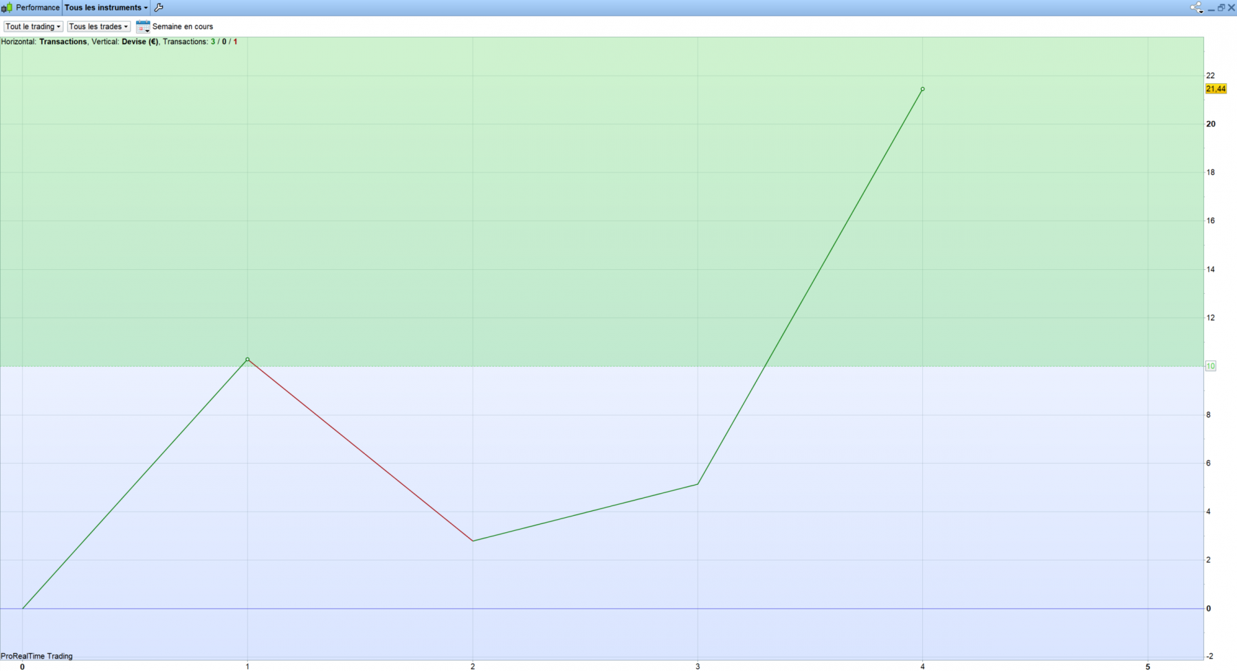 result semaine 6-10.02.23.png