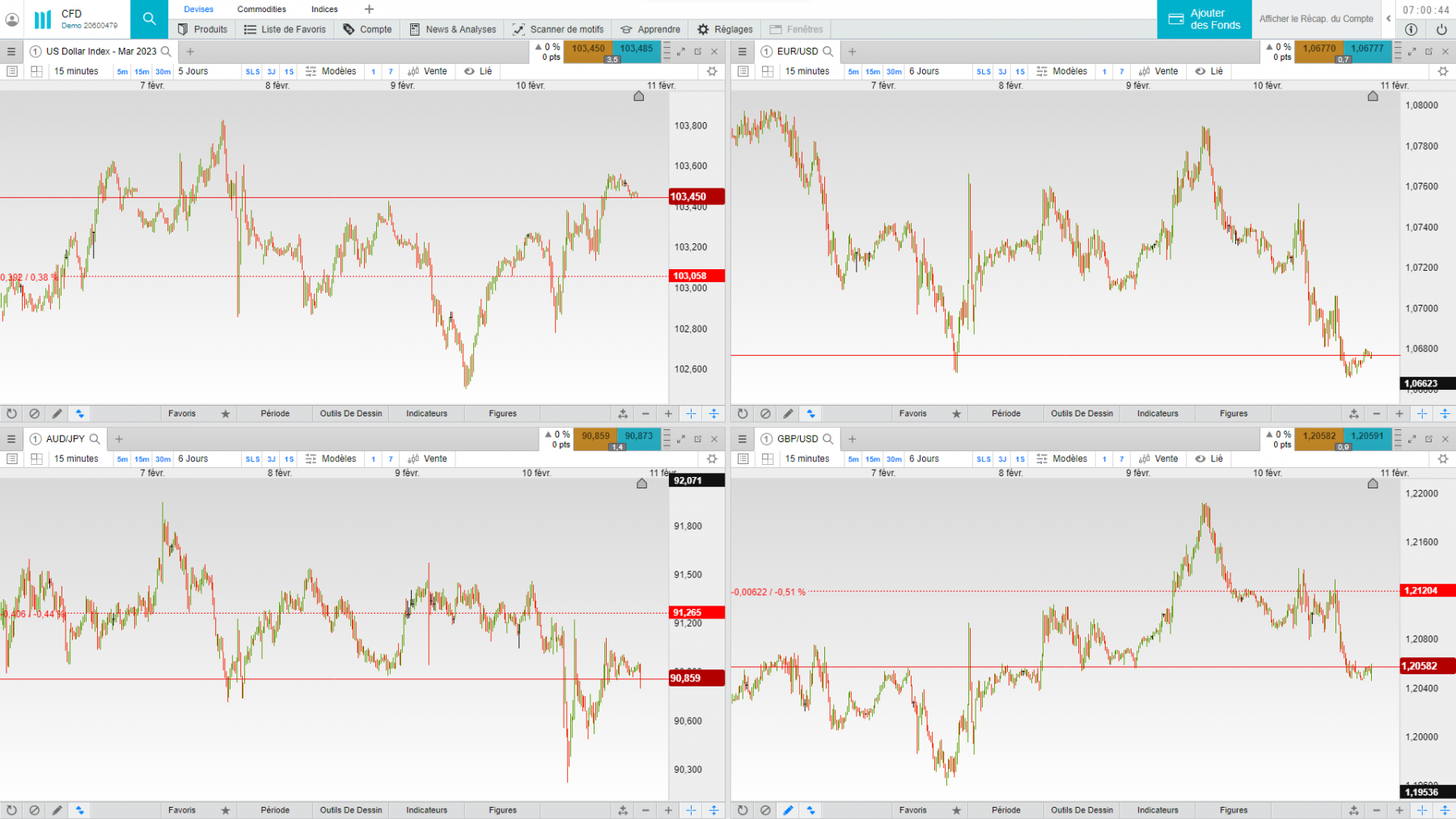 dollar&gt; euro ; gbp ;yen, aud