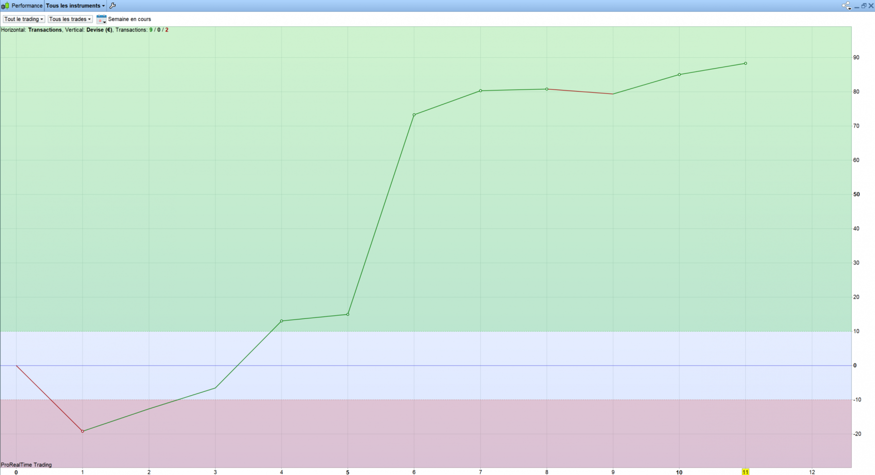 result semaine 13-17.02.23.png