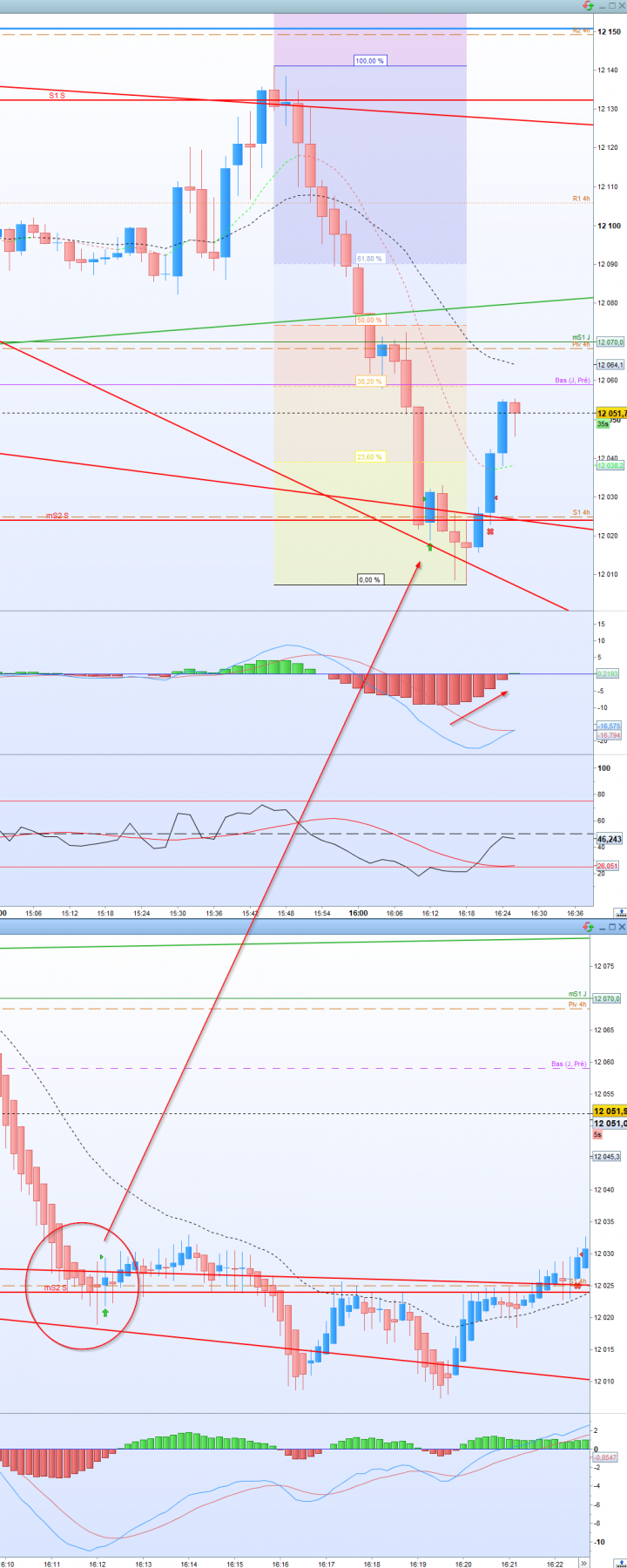 2023-02-22 16_27_13-US Tech 100 Cash (1€) 10 secondes 12 052,9 (-0,23 % 16_27_26.png