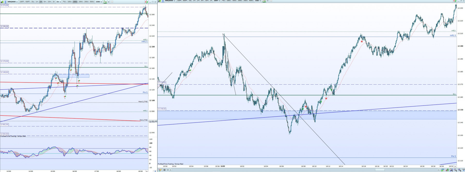 Motif de la prise de trade:<br /><br />Contexte très haussier, retour sur oblique M5 et H1, niveau symbolique 500, mR1j + rupture oblique baissière 200 tick accompagnée d'un W!<br /><br />Objectif réintégration de la centaine + haut de la mêche sur la centaine aussi.<br /><br />Cette fiche je me la suis imprimée pour me mémoriser le patern!