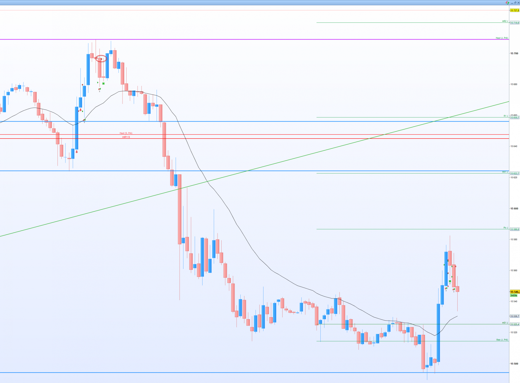 2023-03-08 10_25_57-Allemagne 40 Cash (1€) 15 minutes 15 546,8 (+0,07 % 10_26_01.png