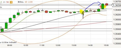 EURUSD_RebondMM20UT15_20140123_1514.JPG