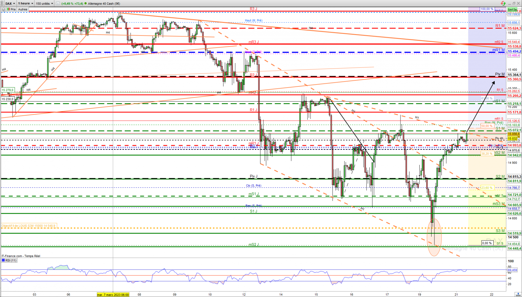 DAX CFD H1 21 mars 2023.png