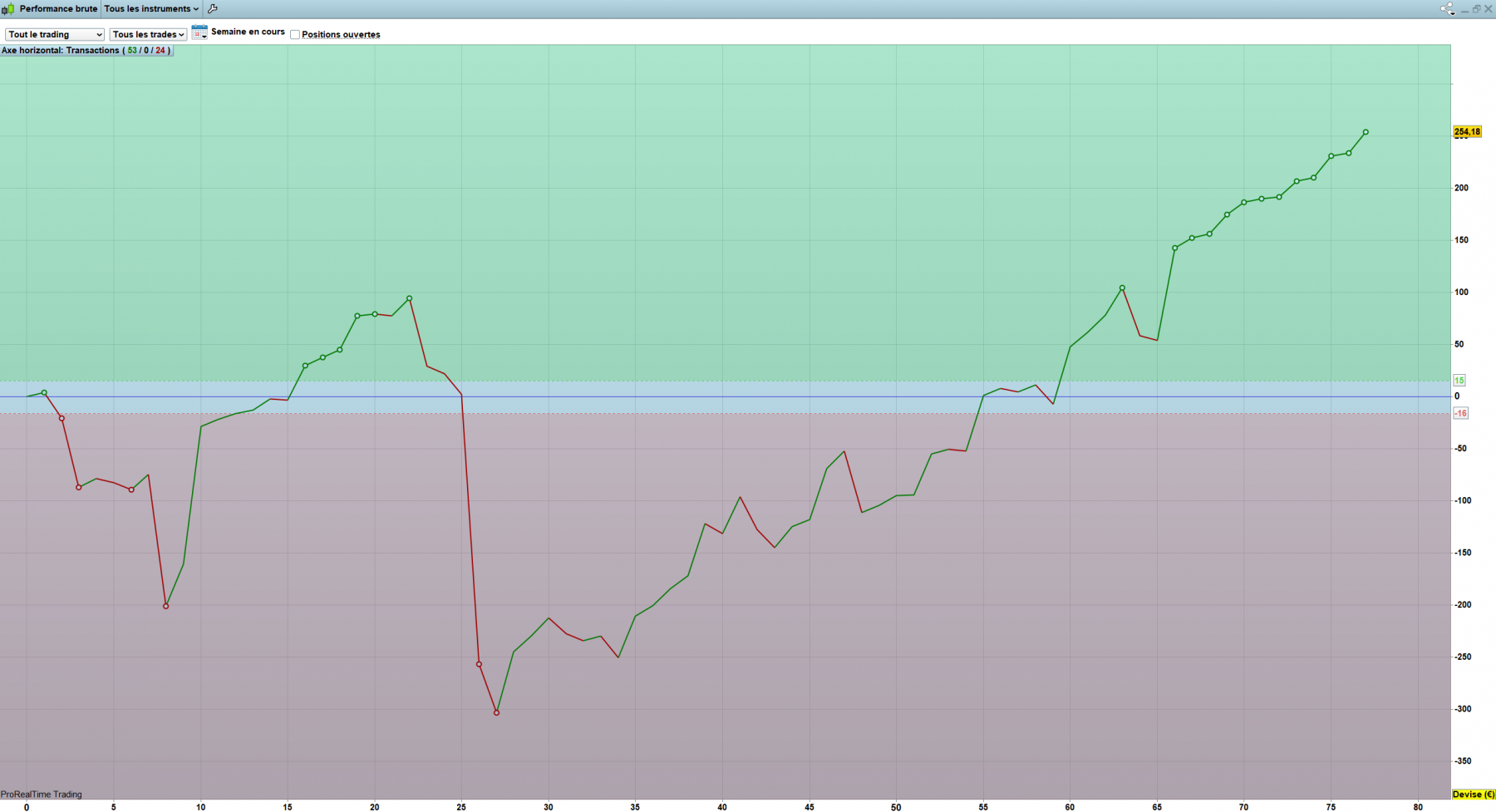 semaine FOMC 20-24.03.23.png