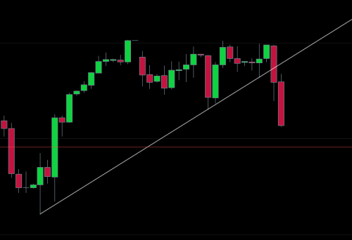 S&P500 Daily.png