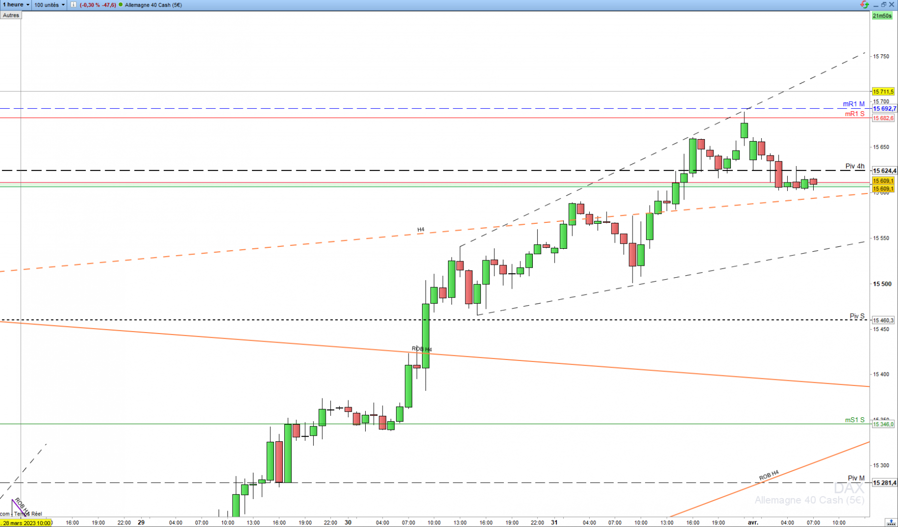 DAX CFD H1 3 avril 2023.png