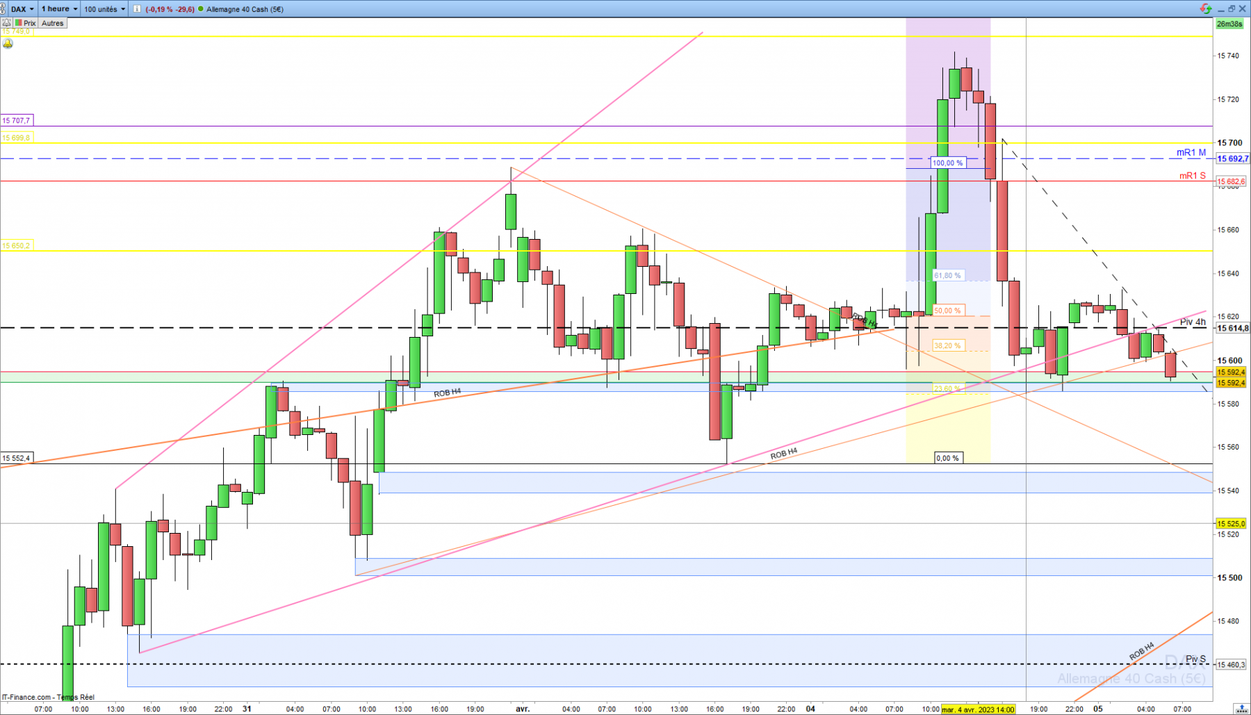 Graphe Dax Cfd H1 Mercredi 5 avril 2023.png