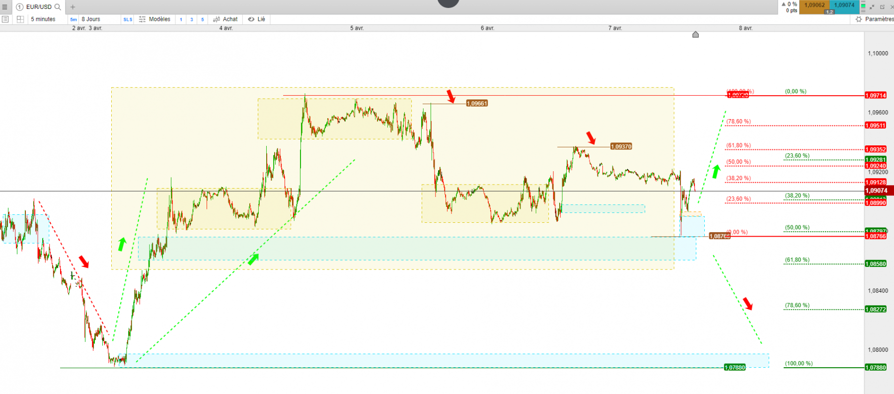 eur/usd 5 min