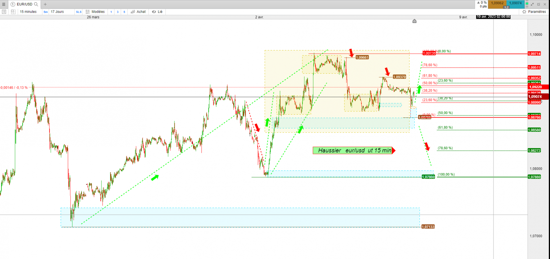 eur/usd  15 min