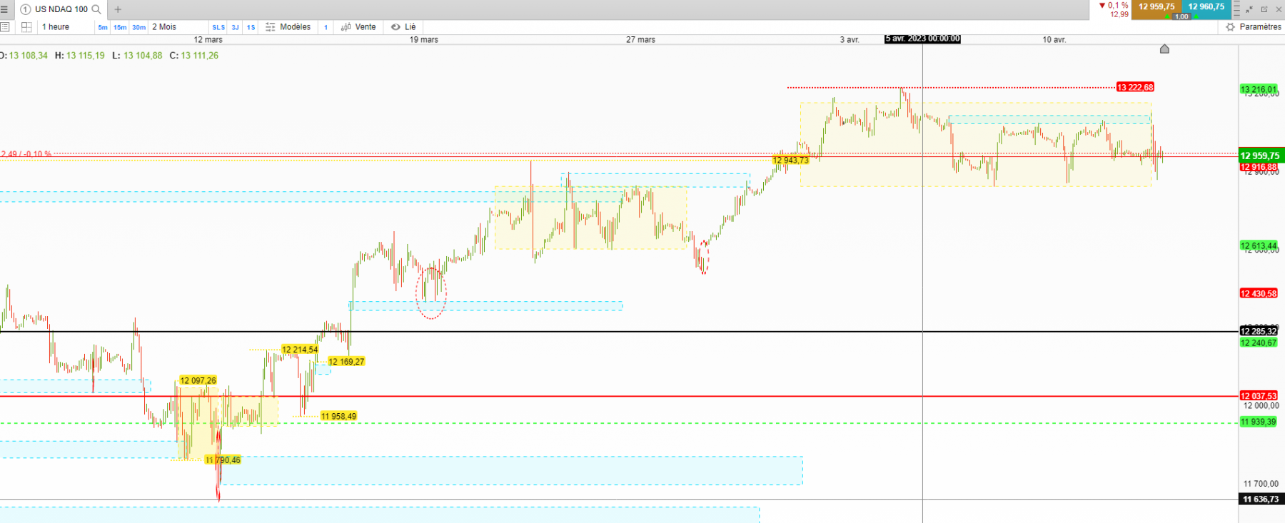 nasdaq 1h