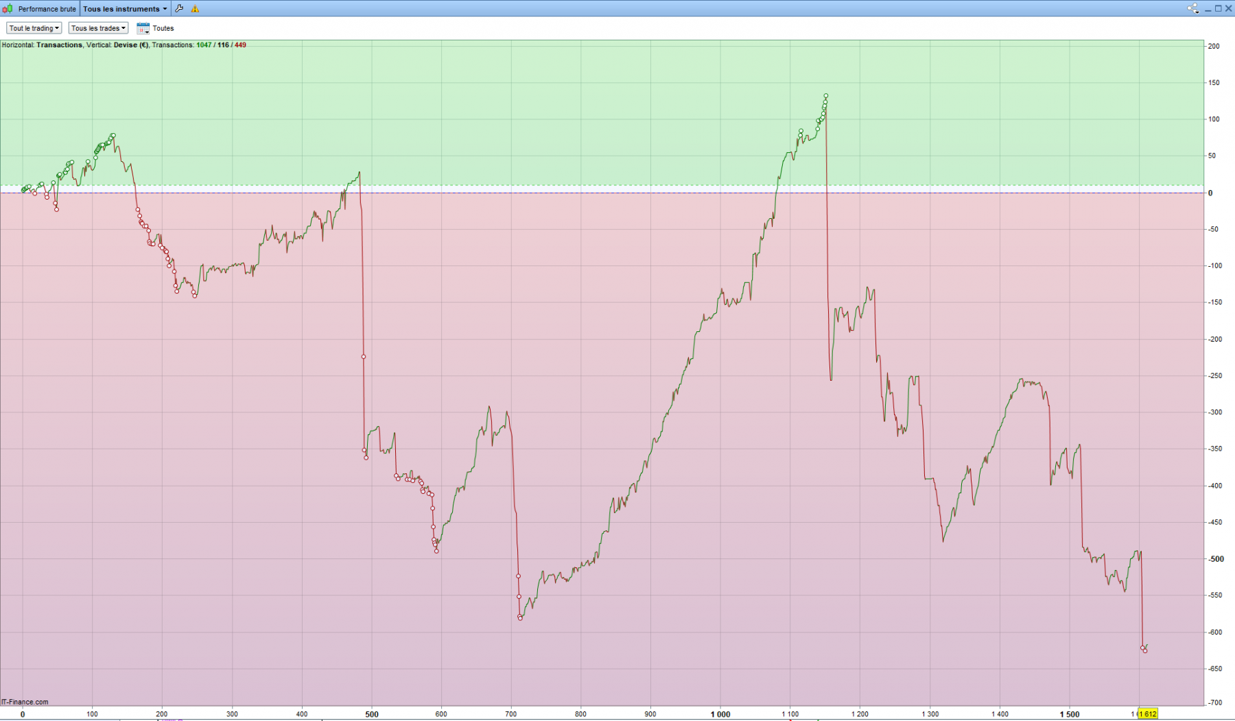 2023-04-17 11_31_59-Allemagne 40 Cash (1€) 2 minutes 15 822,3 (-0,09 % 11_32_02.png