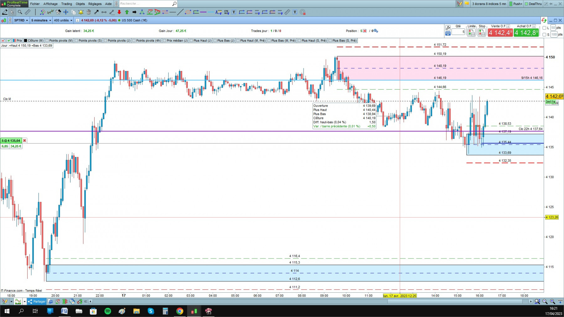 US 500 cfd cash 5mn 3.jpg