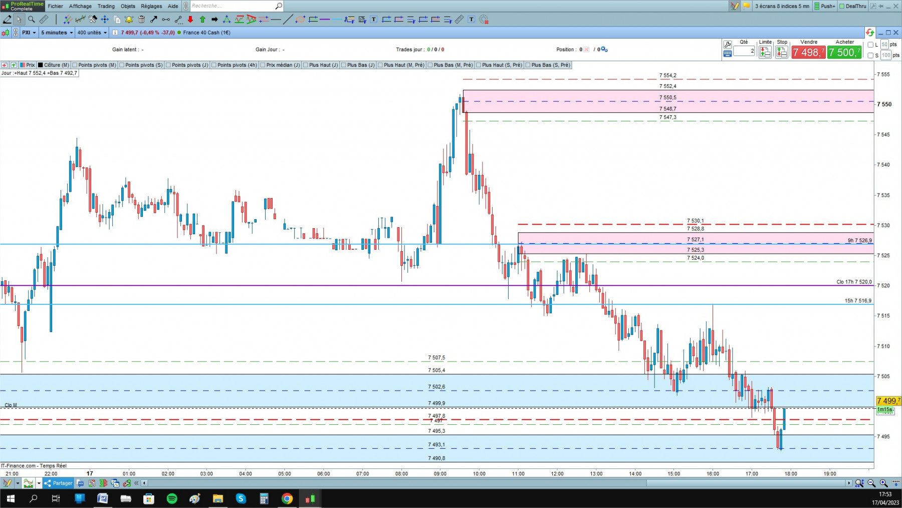 CAC cfd cash 5mn.jpg