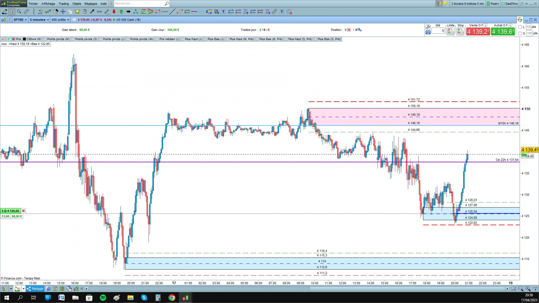 US 500 cfd cash 5mn.jpg