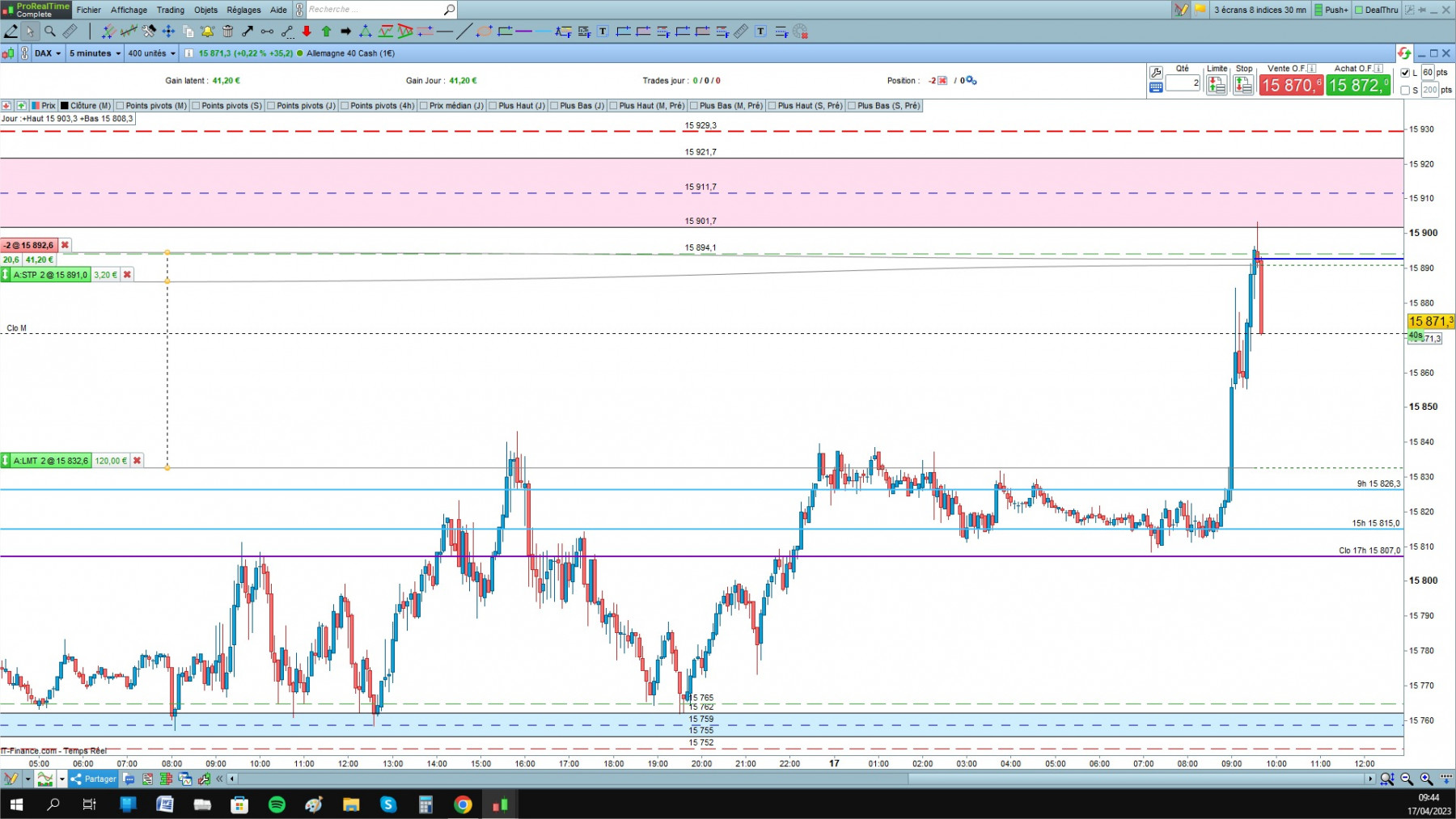DAX cfd cash 5mn.jpg