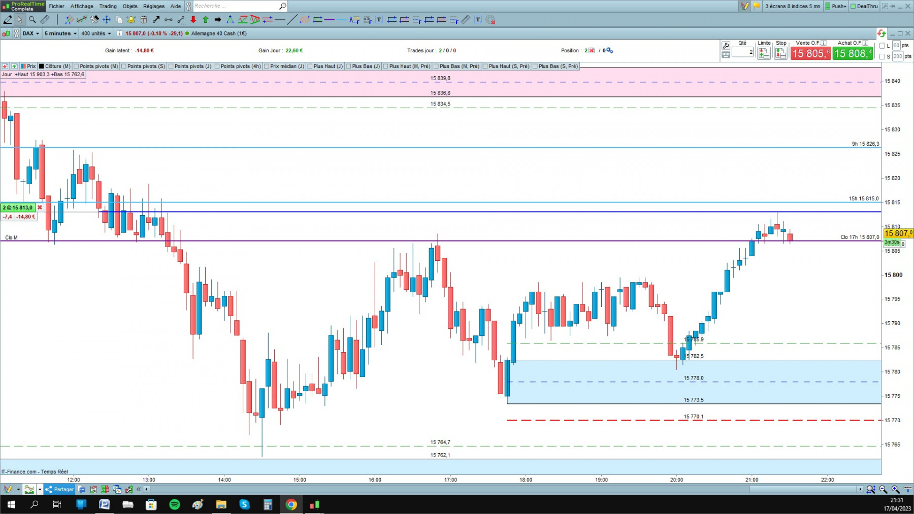 DAX cfd cash 5mn.jpg