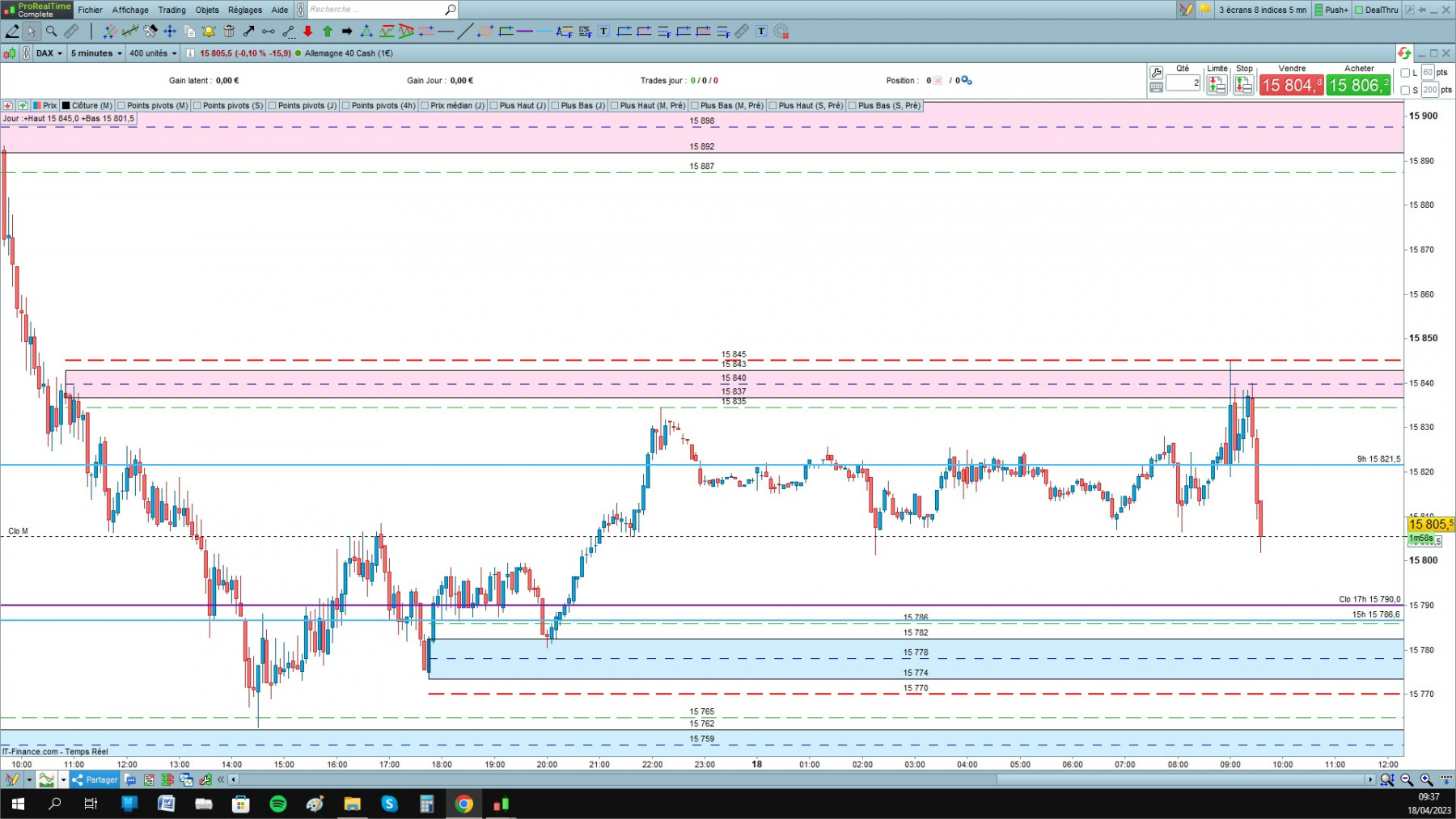 DAX cfd cash 5mn.jpg