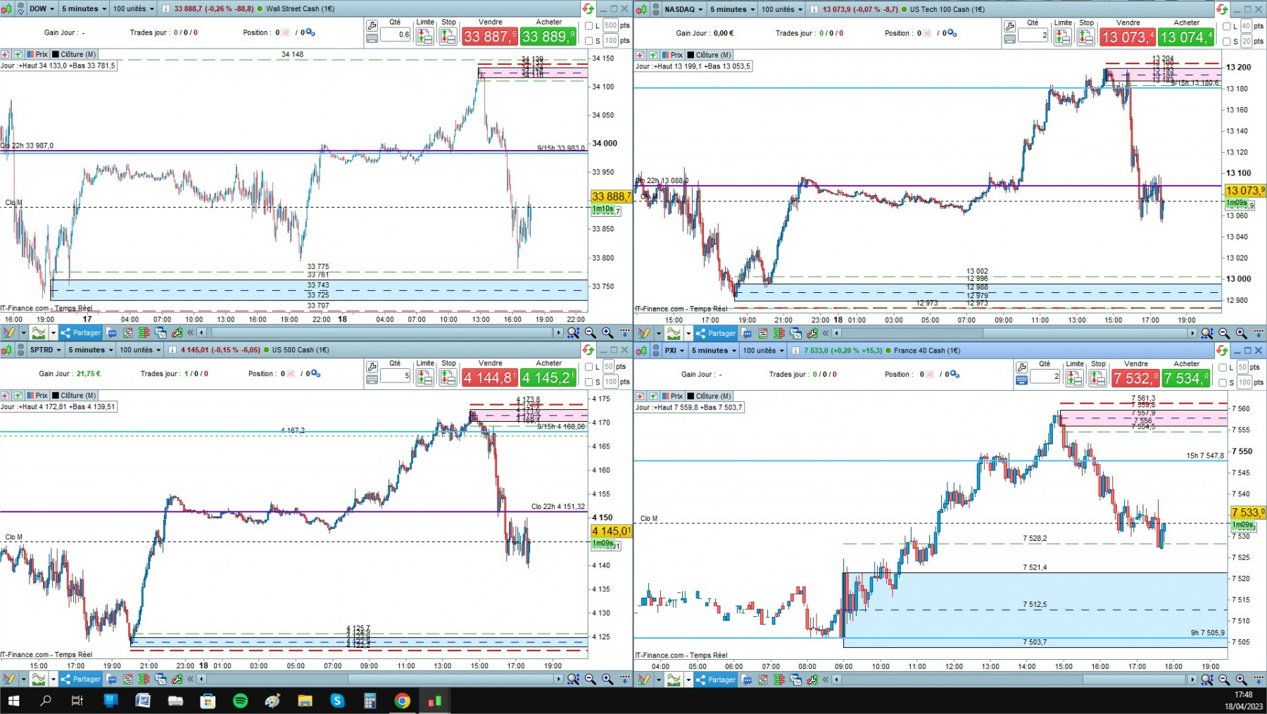 4 indices cfd cash 5mn.jpg