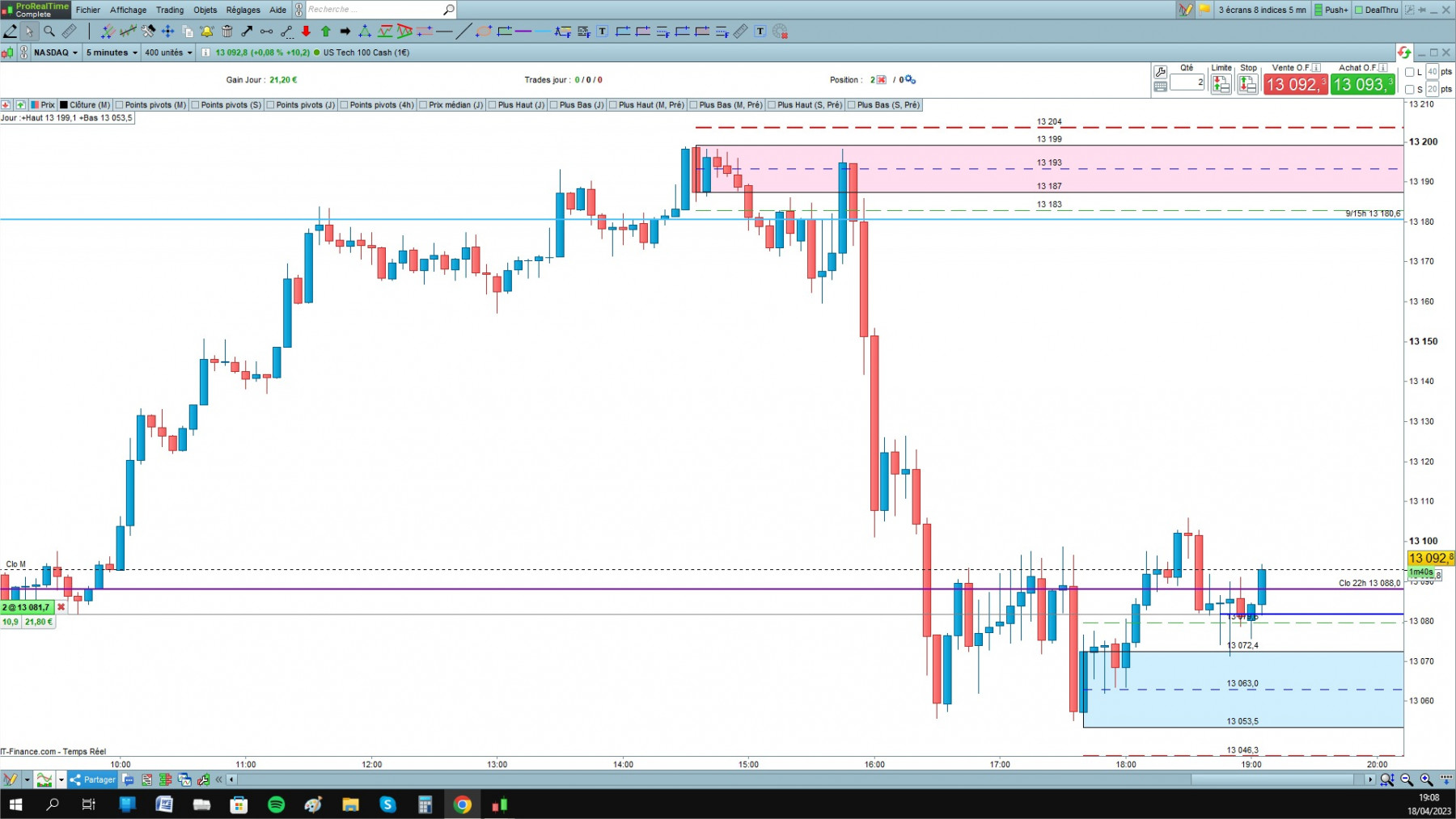 NASDAQ cfd cash 5mn.jpg