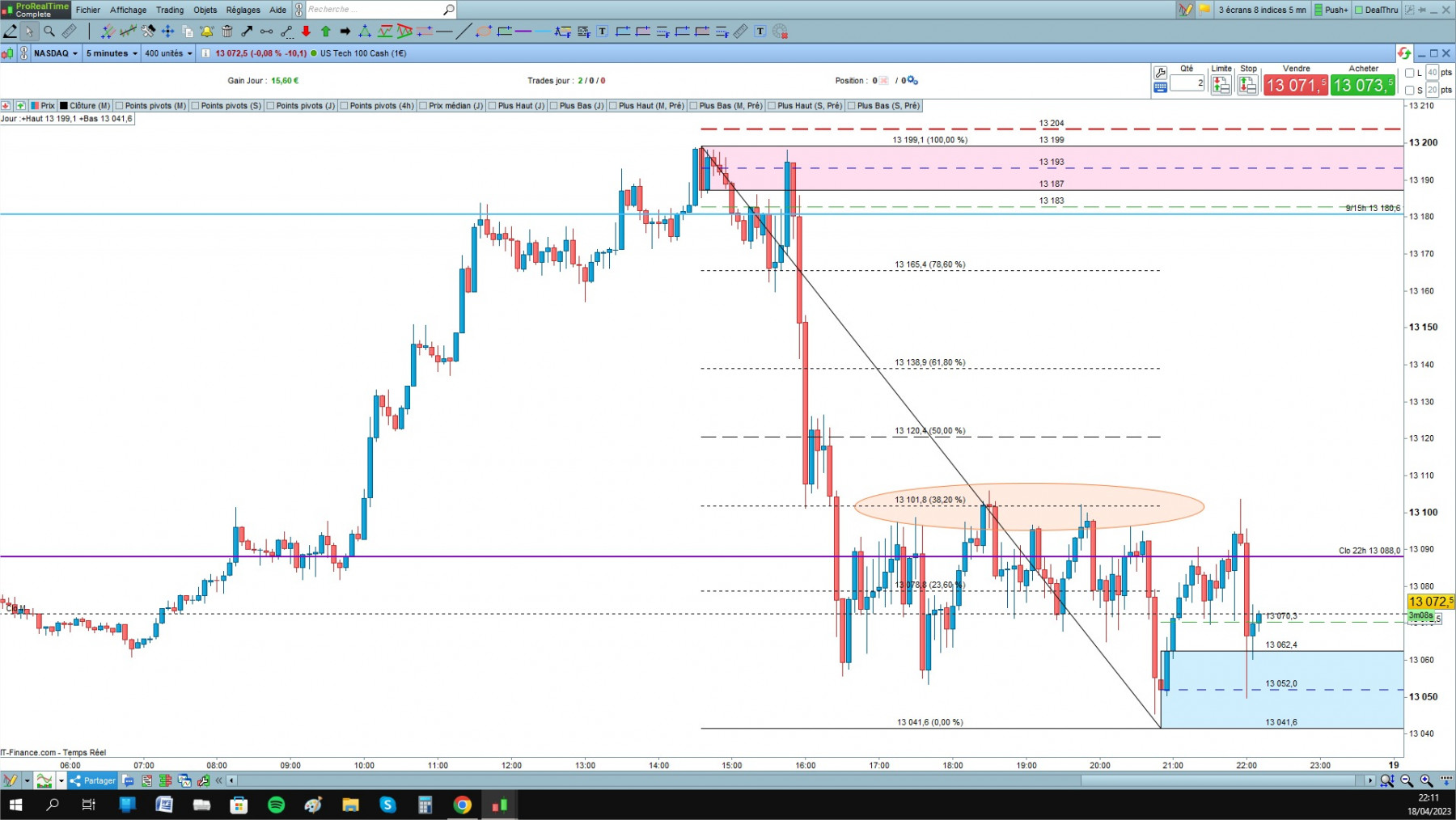 NASDAQ cfd cash 5mn.jpg