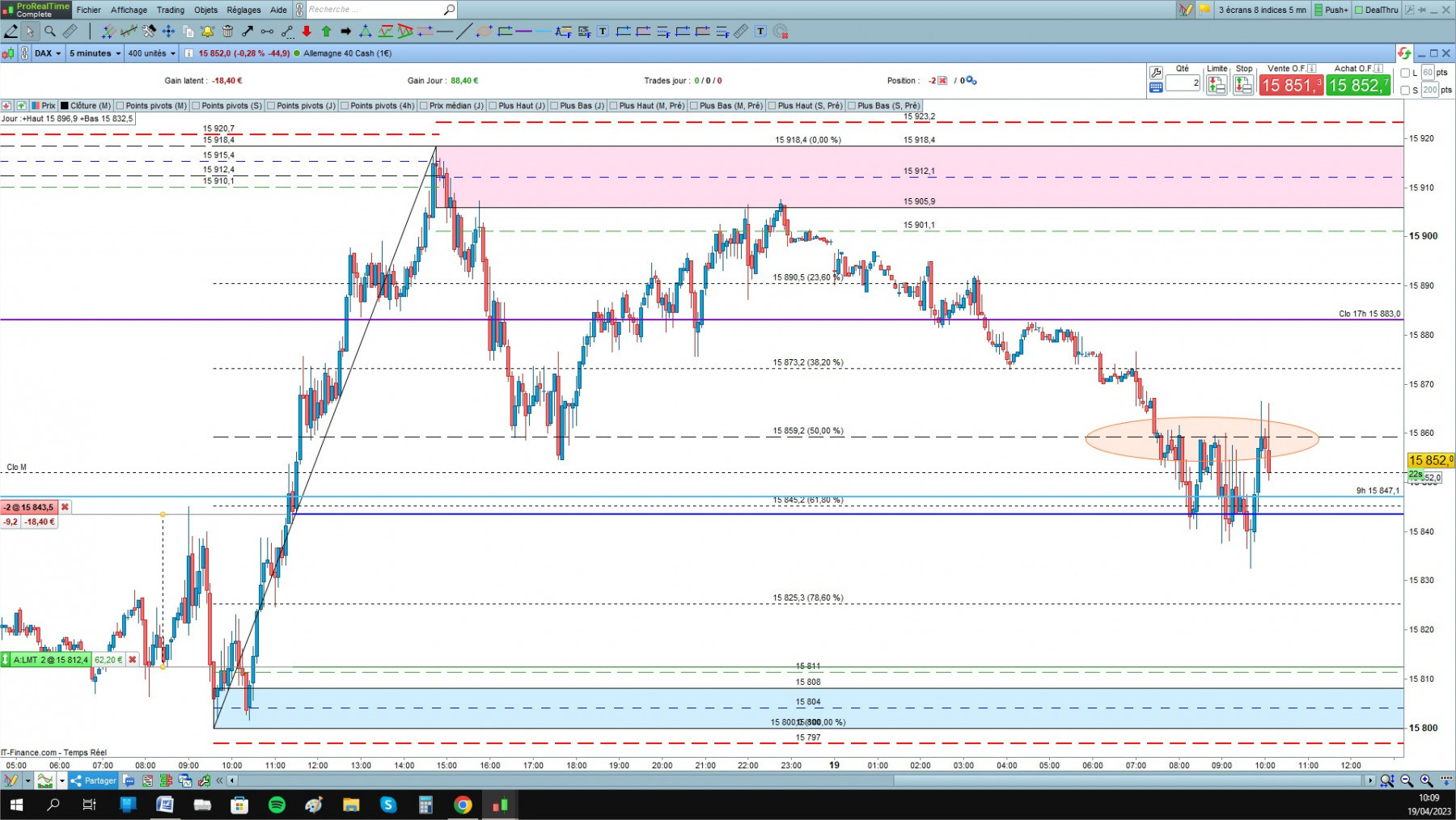 DAX cfd cash 5mn.jpg