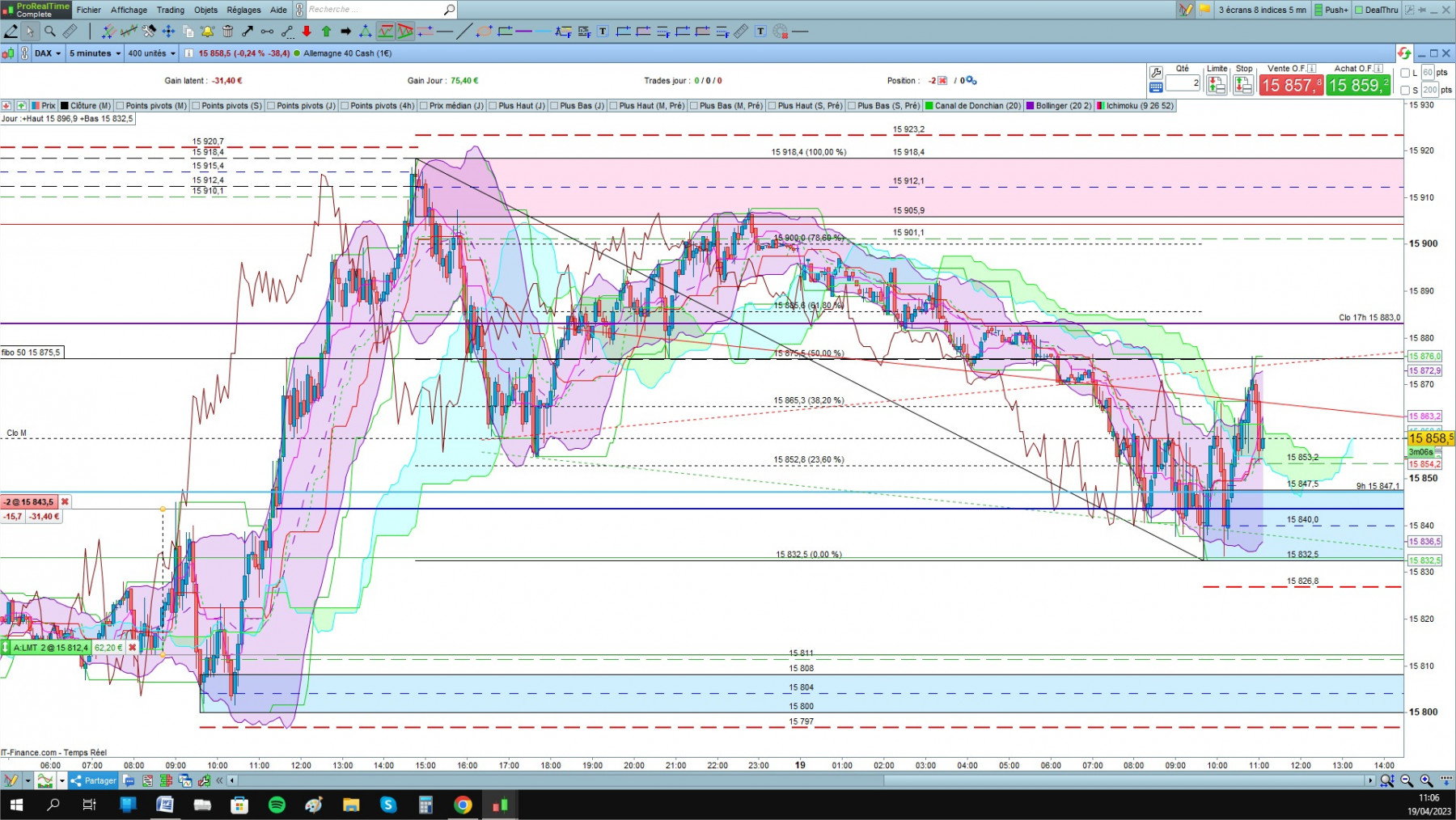 DAX cfd cash 5mn.jpg