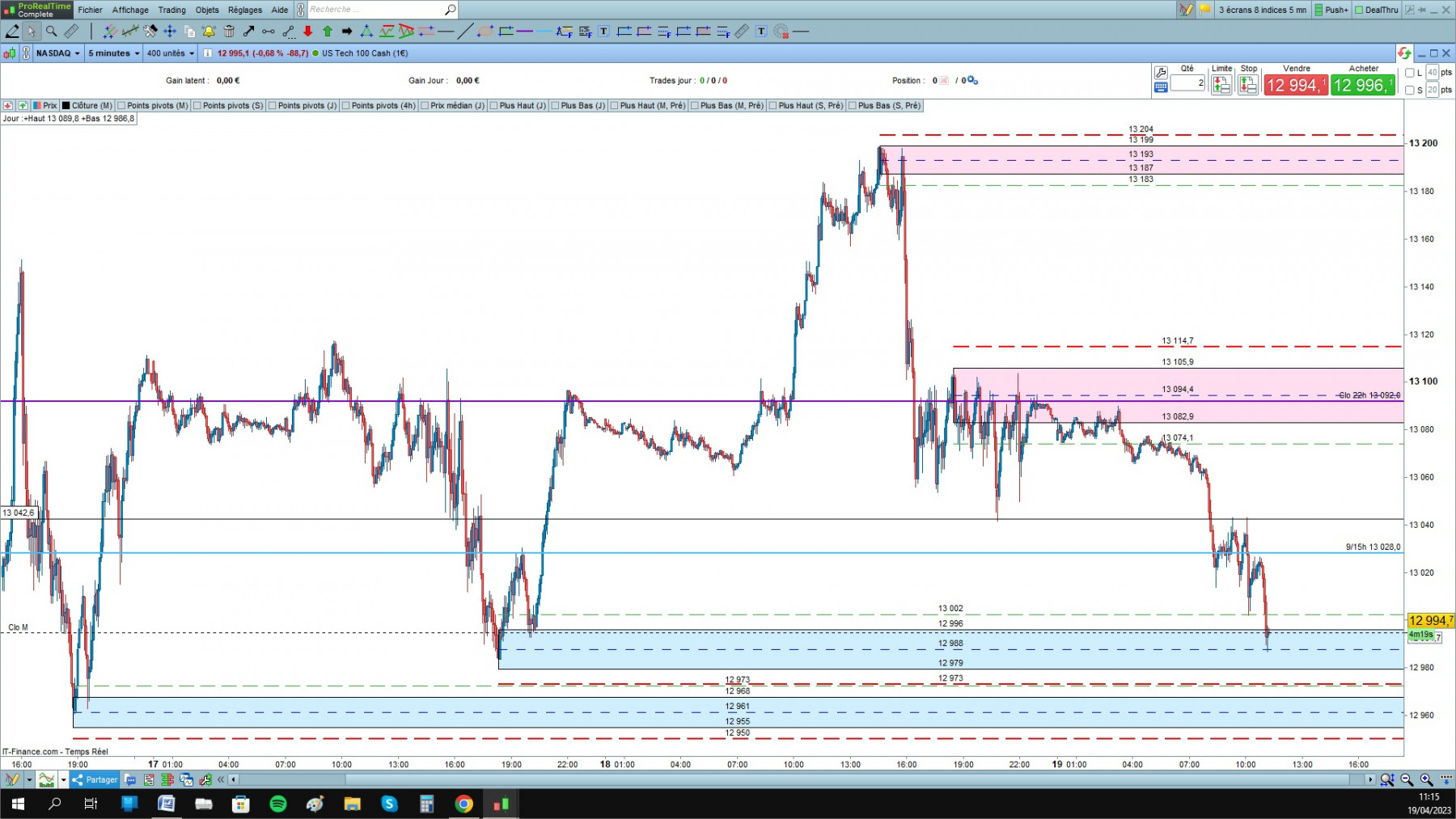 NASDAQ cfd cash 5mn.jpg