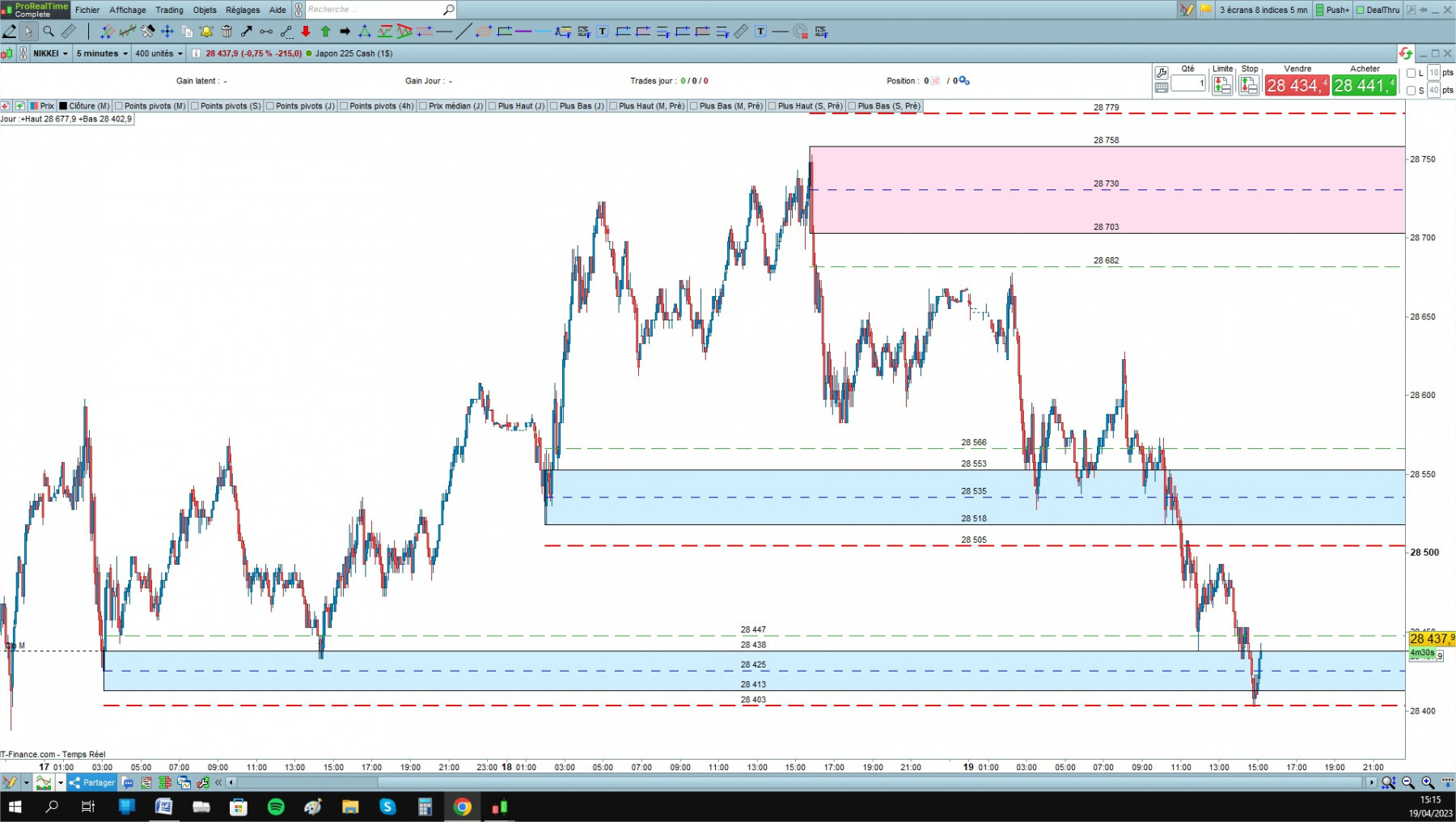 Nikkei cfd cash 5mn.jpg
