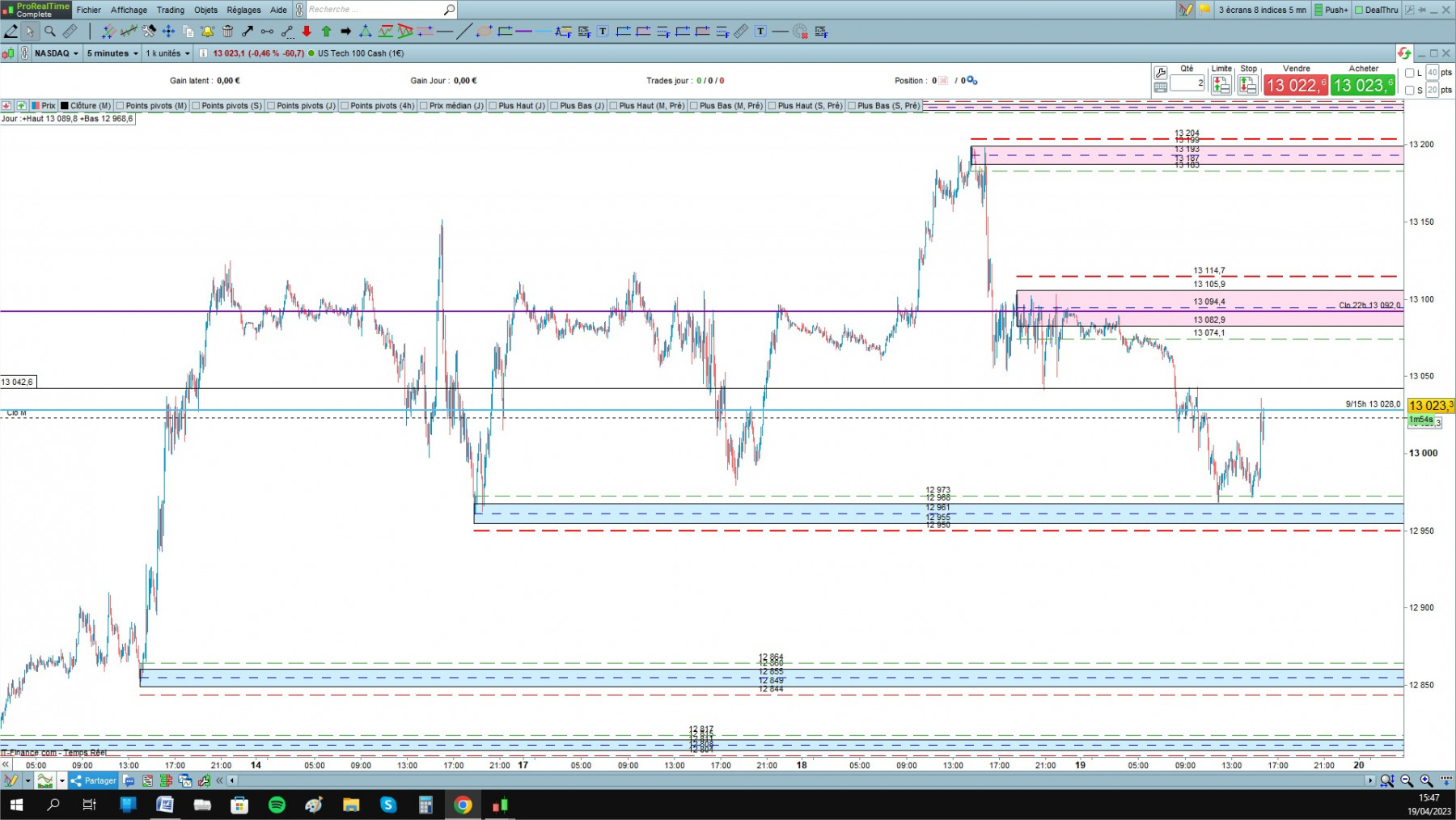 NASDAQ cfd cash 5mn.jpg