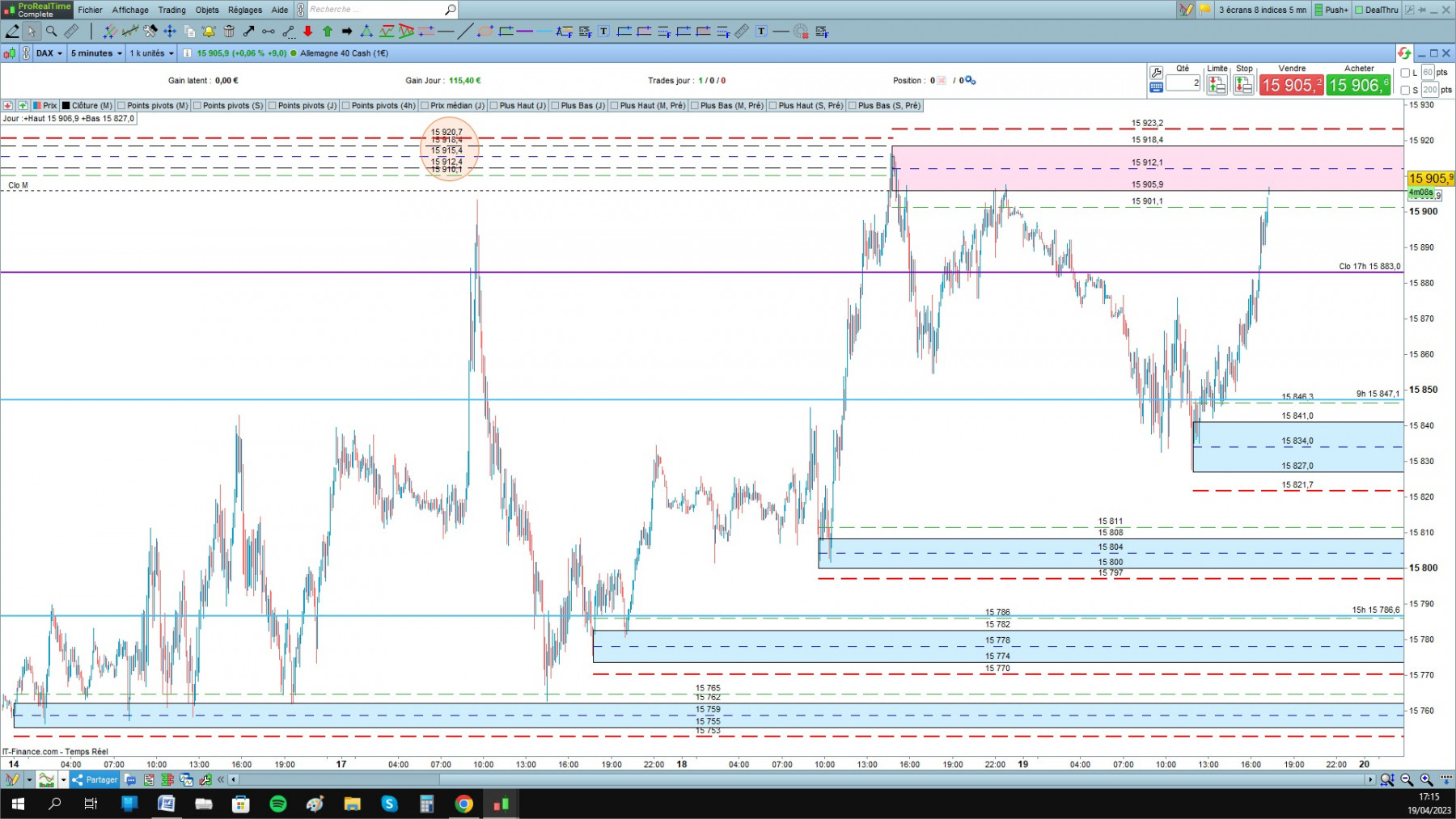 DAX cfd cash 5mn.jpg