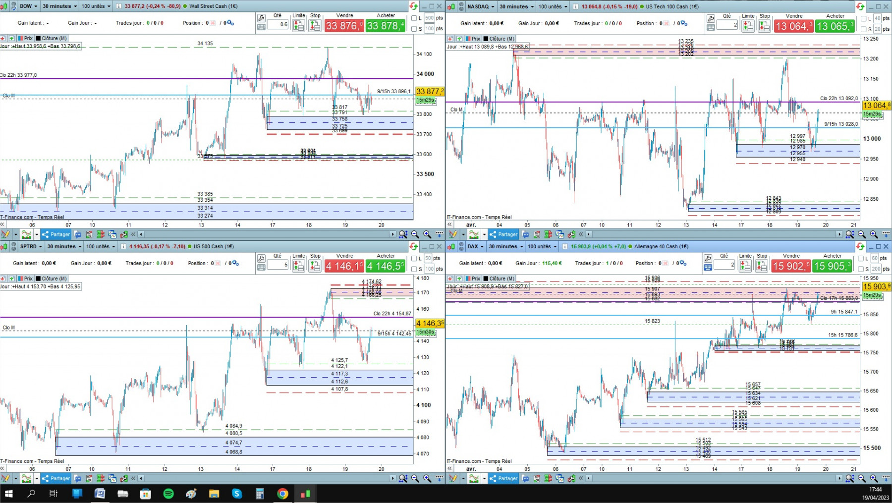 4 indices cfd cash 5mn.jpg